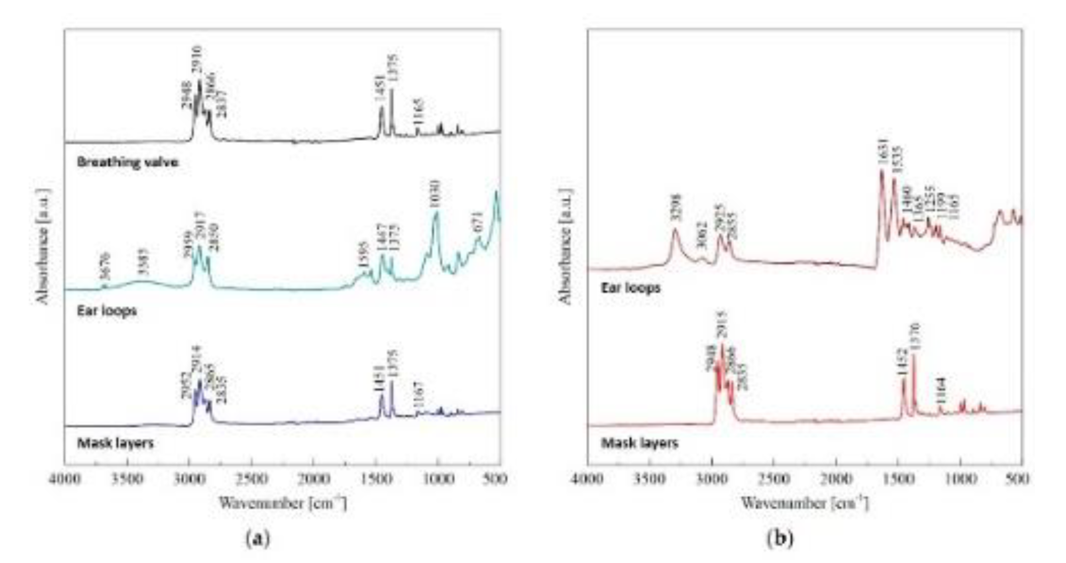 Catalysts 13 00743 g002 Catalysts 13 00743 g002