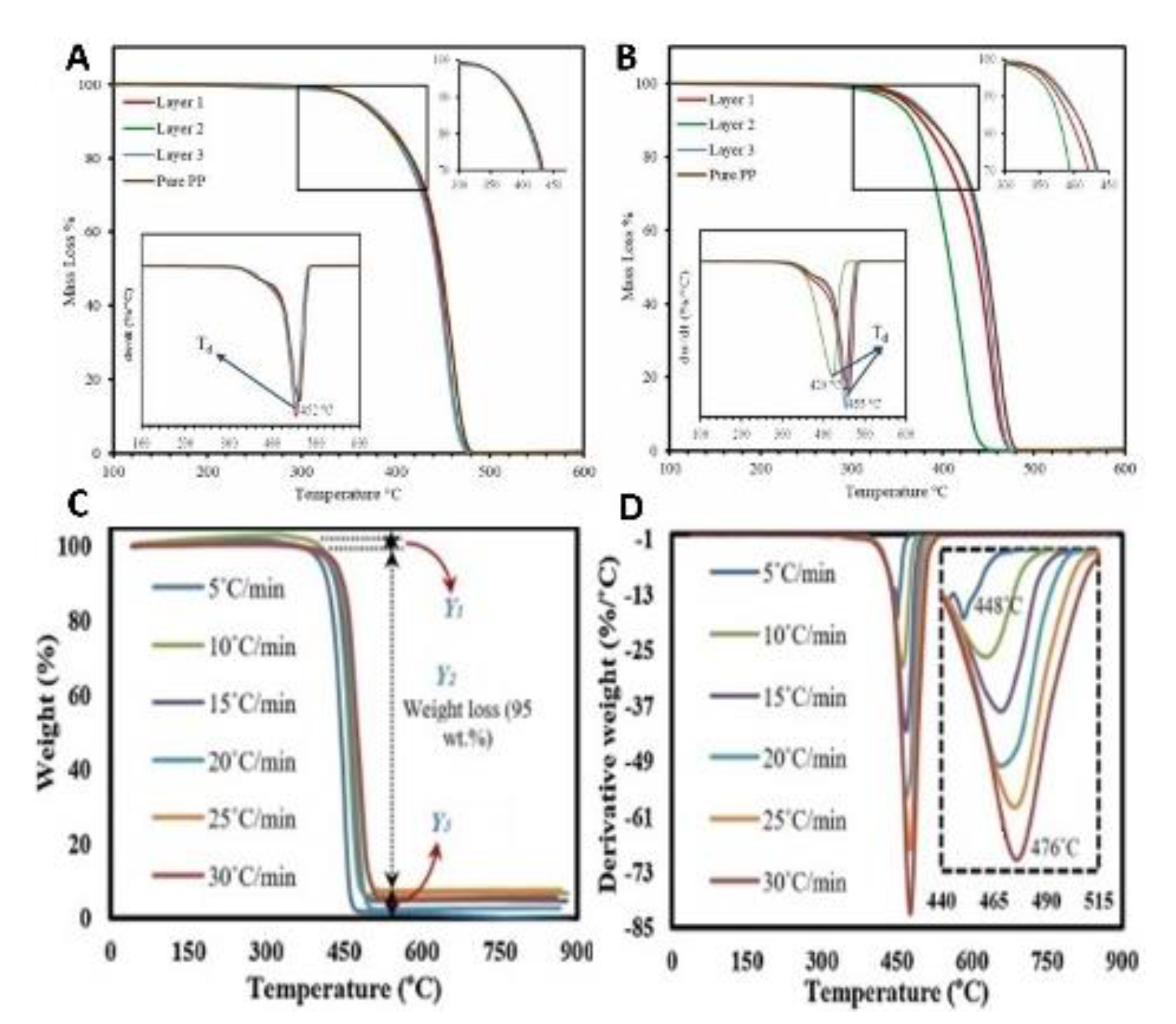 Catalysts 13 00743 g003 Catalysts 13 00743 g003