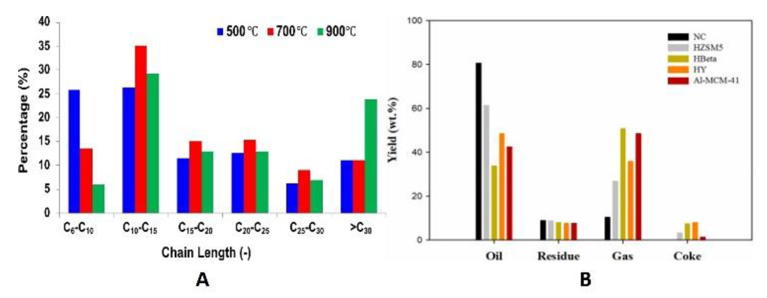 Catalysts 13 00743 g004 Catalysts 13 00743 g004