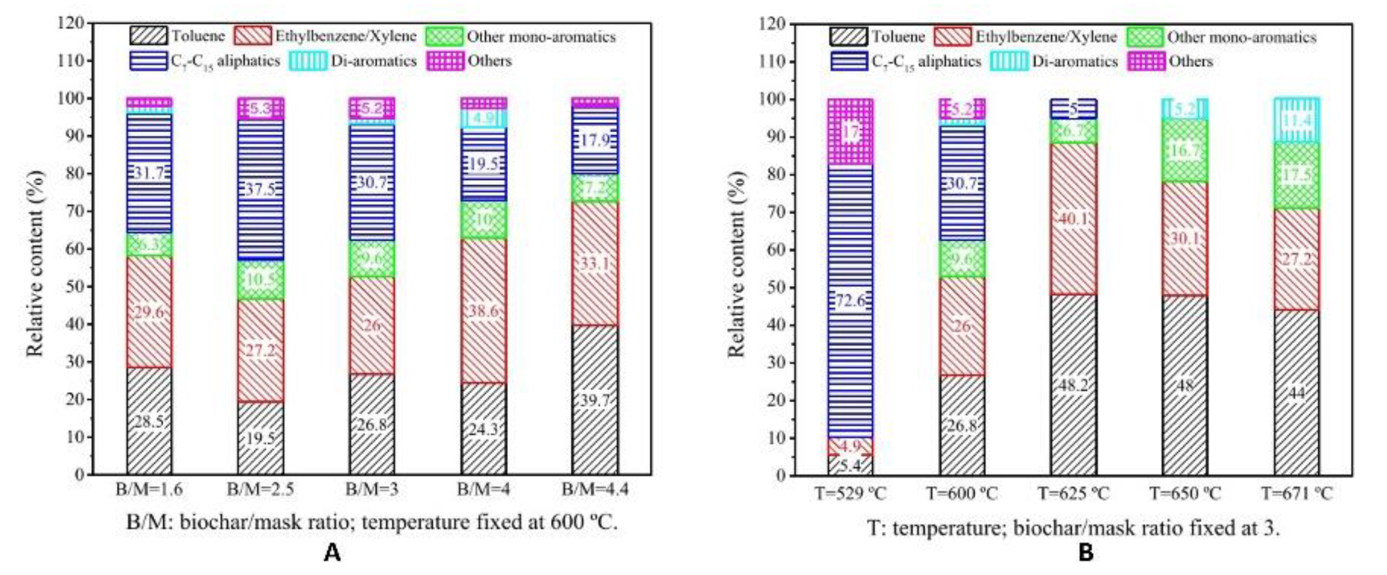 Catalysts 13 00743 g005 Catalysts 13 00743 g005