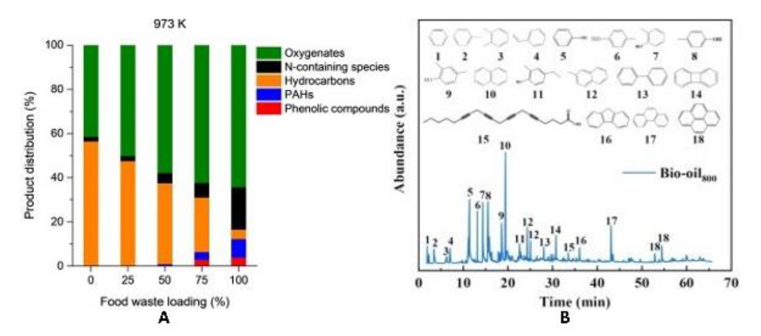 Catalysts 13 00743 g007 Catalysts 13 00743 g007