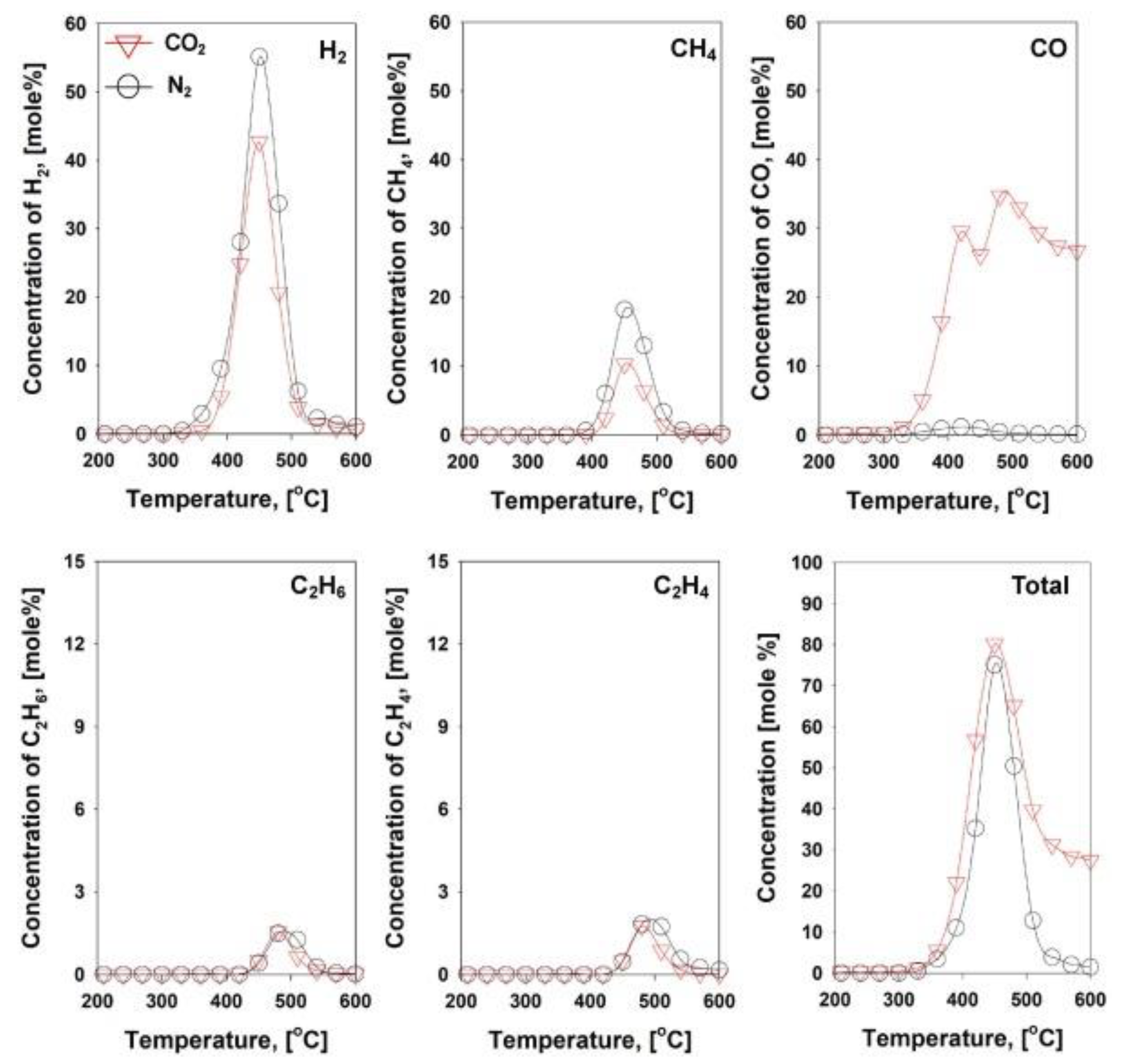 Catalysts 13 00743 g009 Catalysts 13 00743 g009