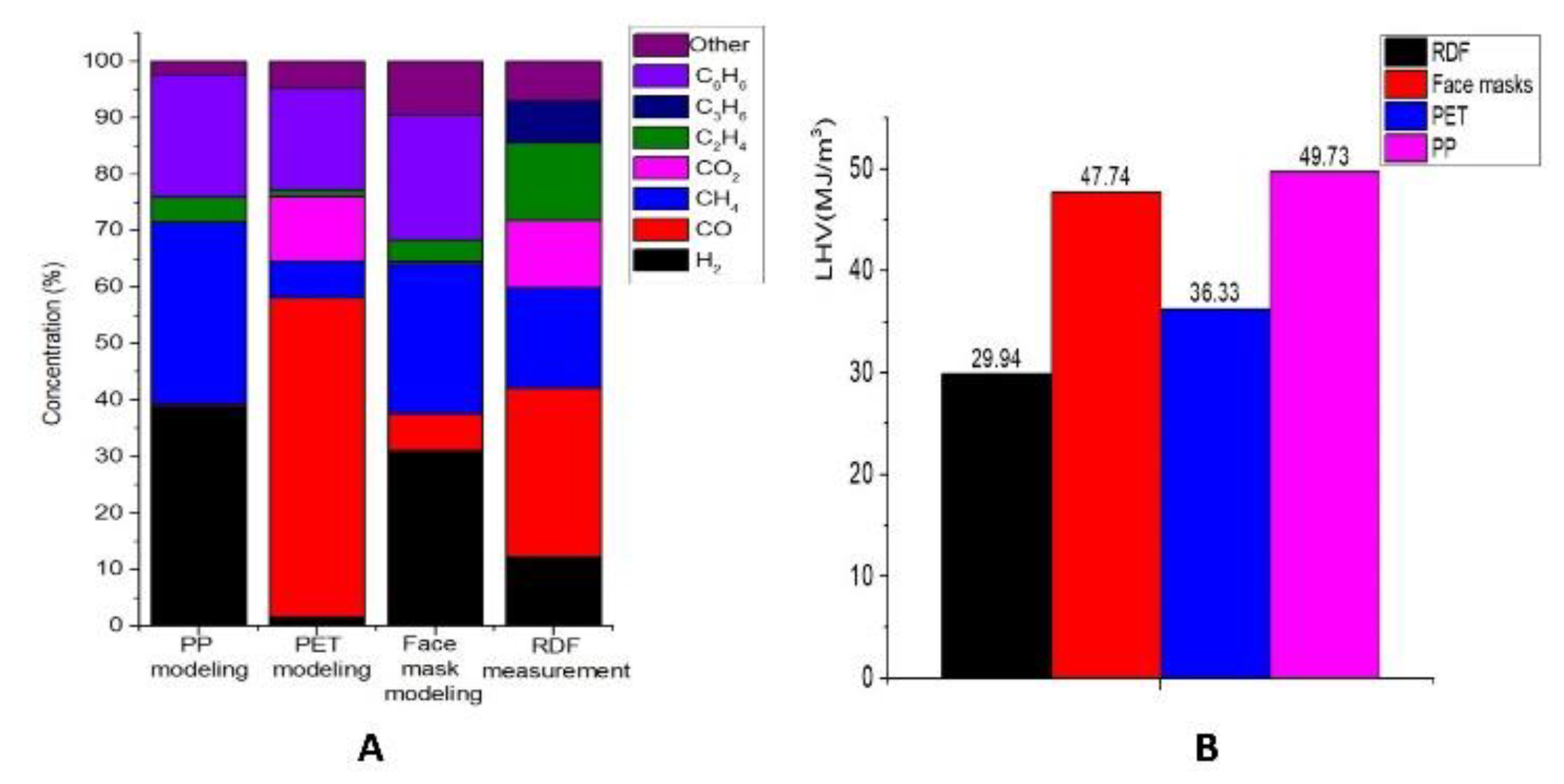 Catalysts 13 00743 g010 Catalysts 13 00743 g010