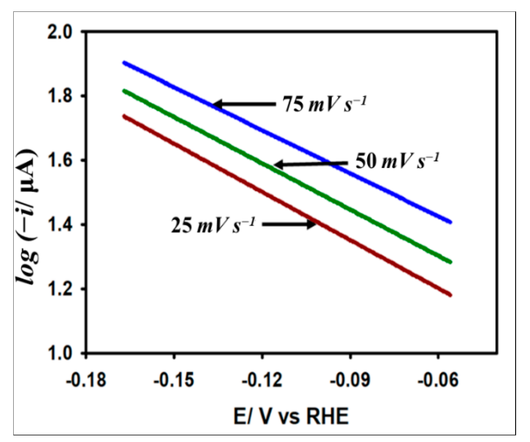 Catalysts 13 00744 g008
