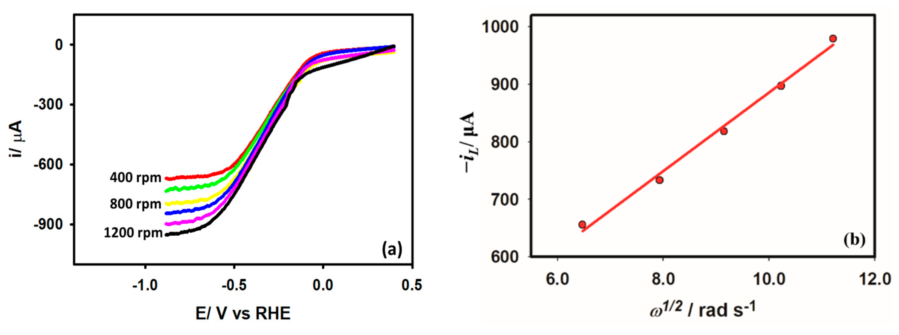 Catalysts 13 00744 g009