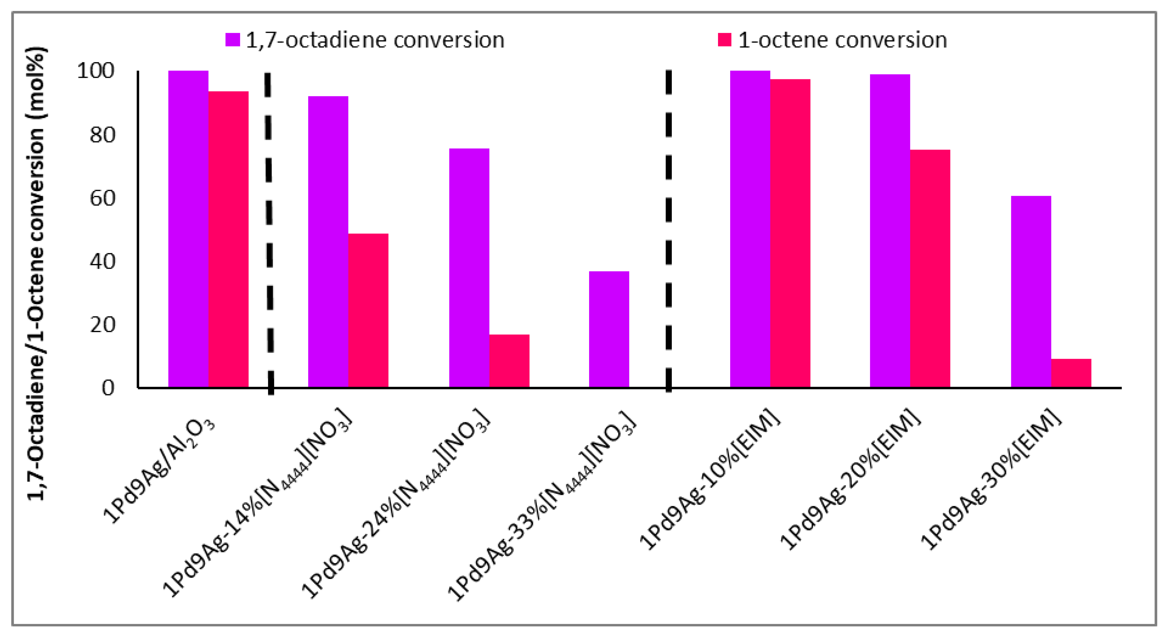 Catalysts 13 00746 g001 Catalysts 13 00746 g001
