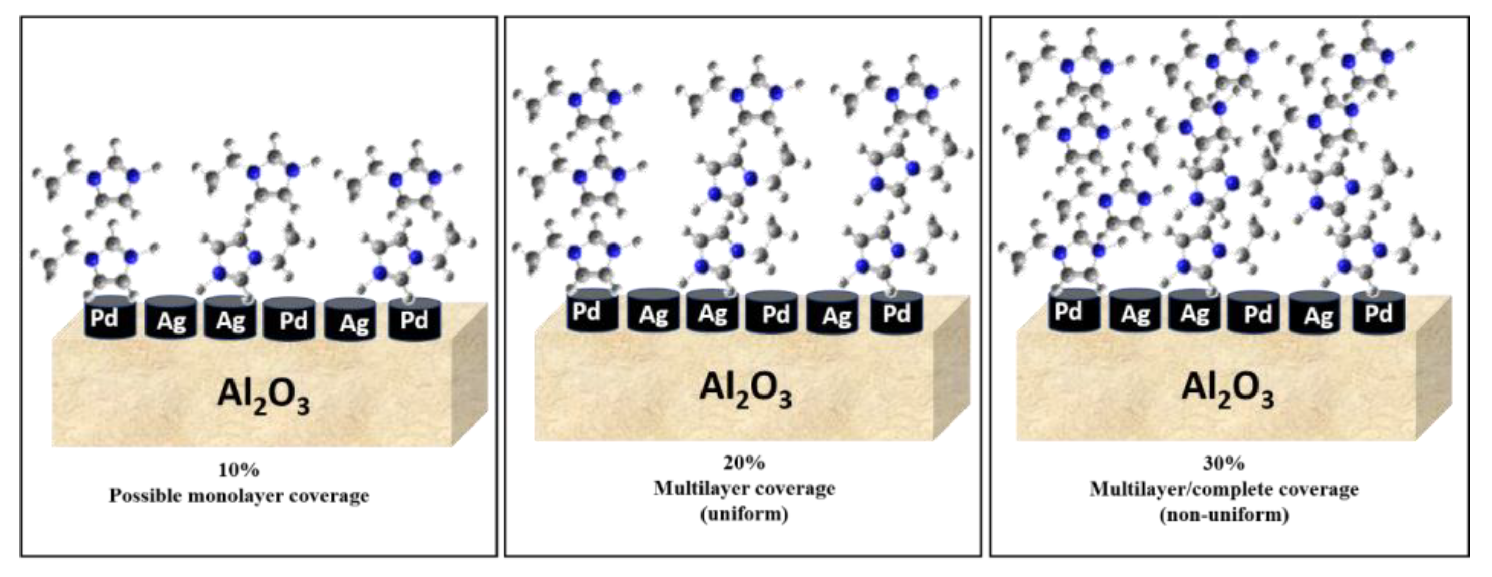 Catalysts 13 00746 g002 Catalysts 13 00746 g002