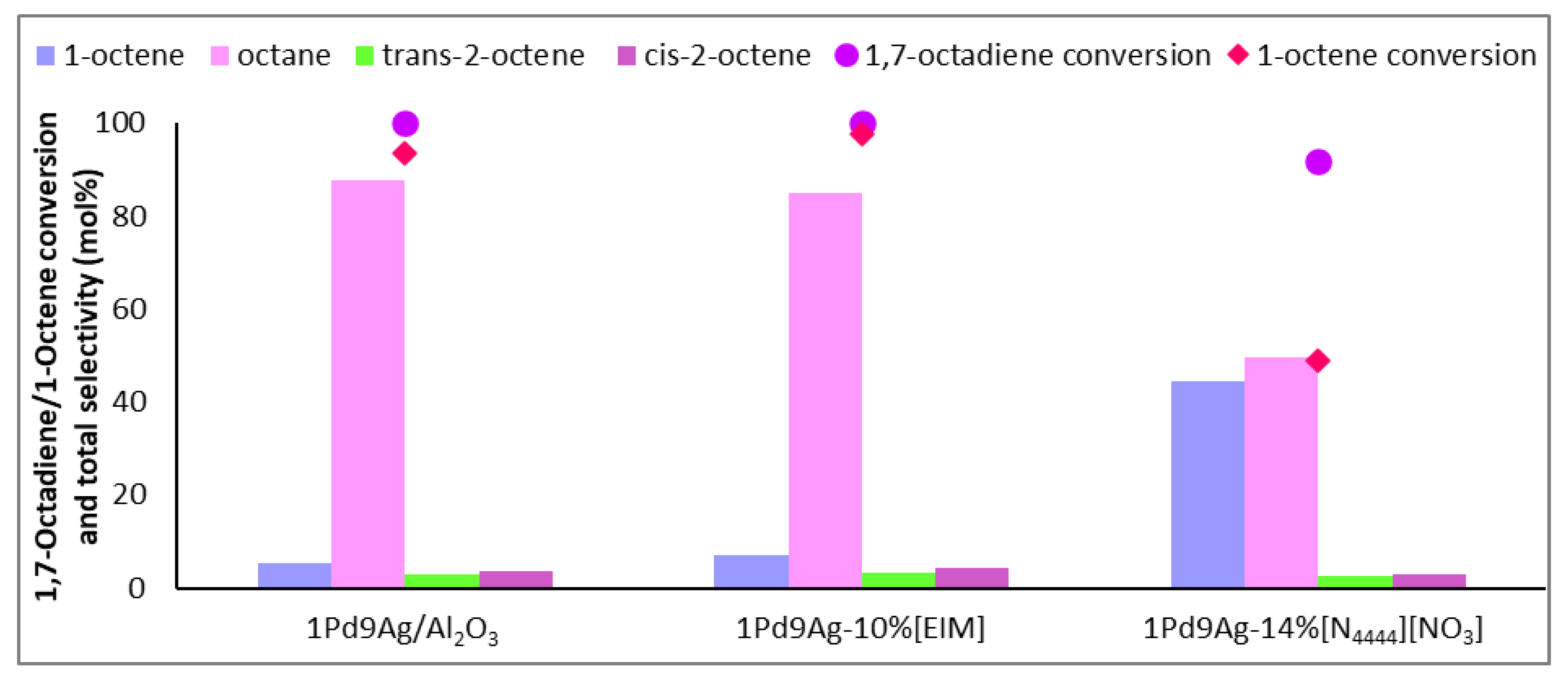 Catalysts 13 00746 g003 Catalysts 13 00746 g003