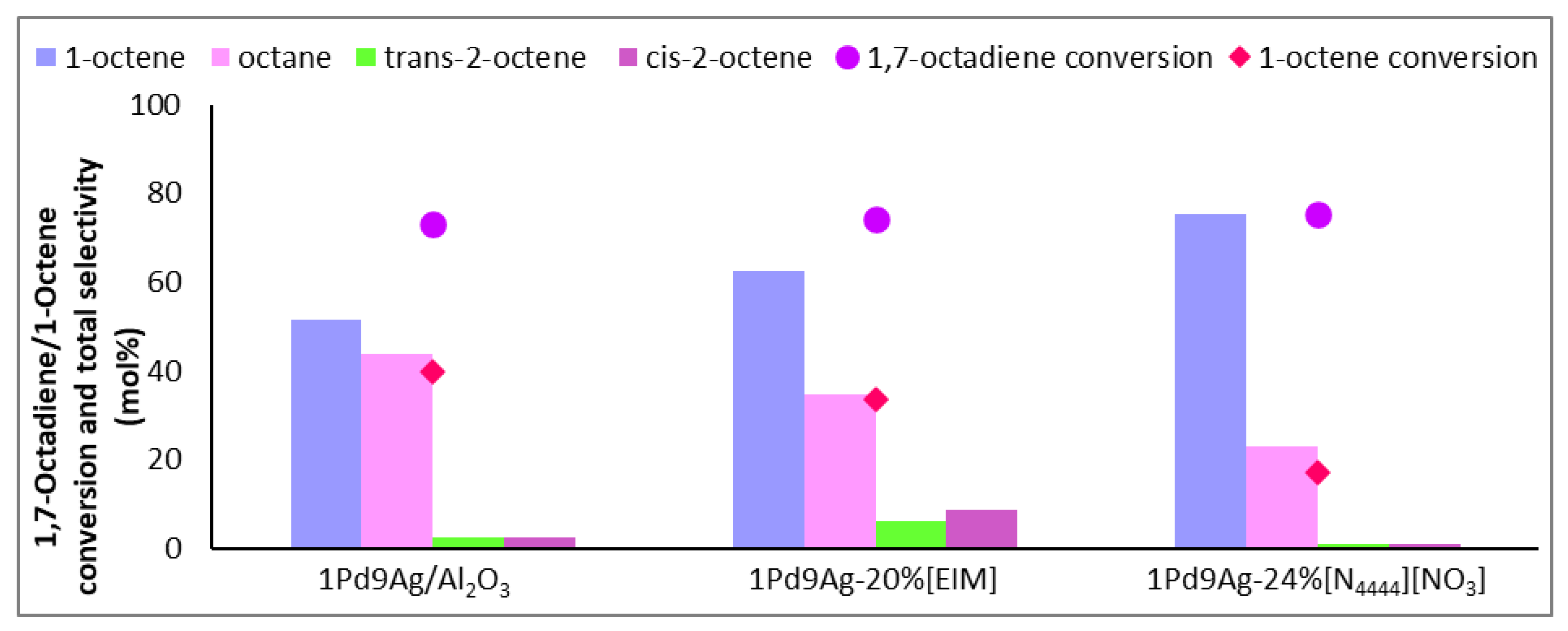 Catalysts 13 00746 g004 Catalysts 13 00746 g004