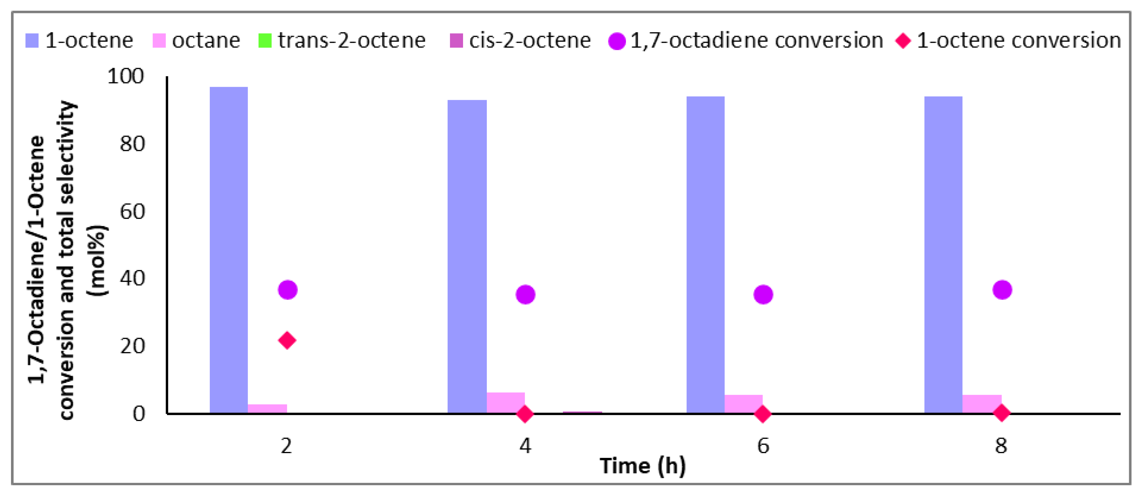 Catalysts 13 00746 g005 Catalysts 13 00746 g005