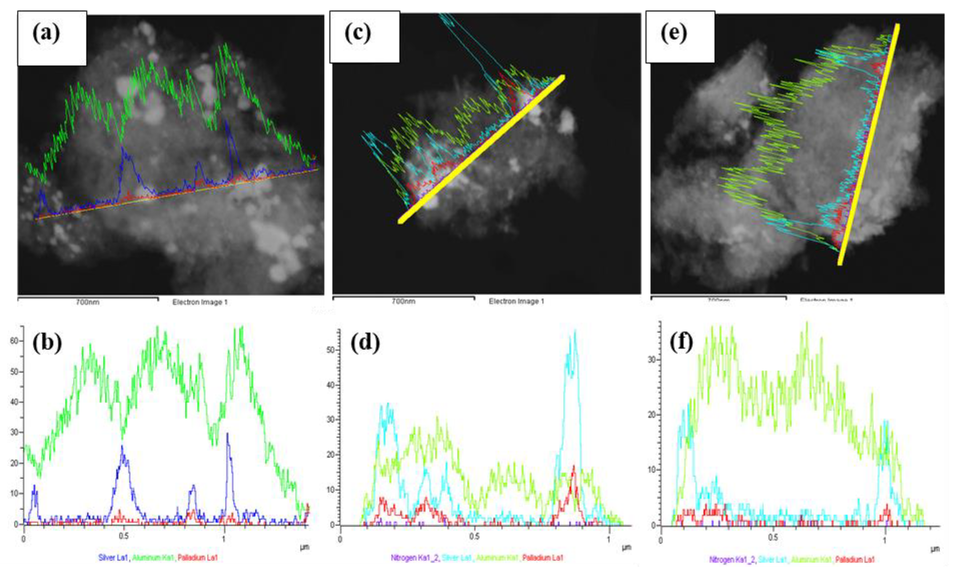 Catalysts 13 00746 g007 Catalysts 13 00746 g007