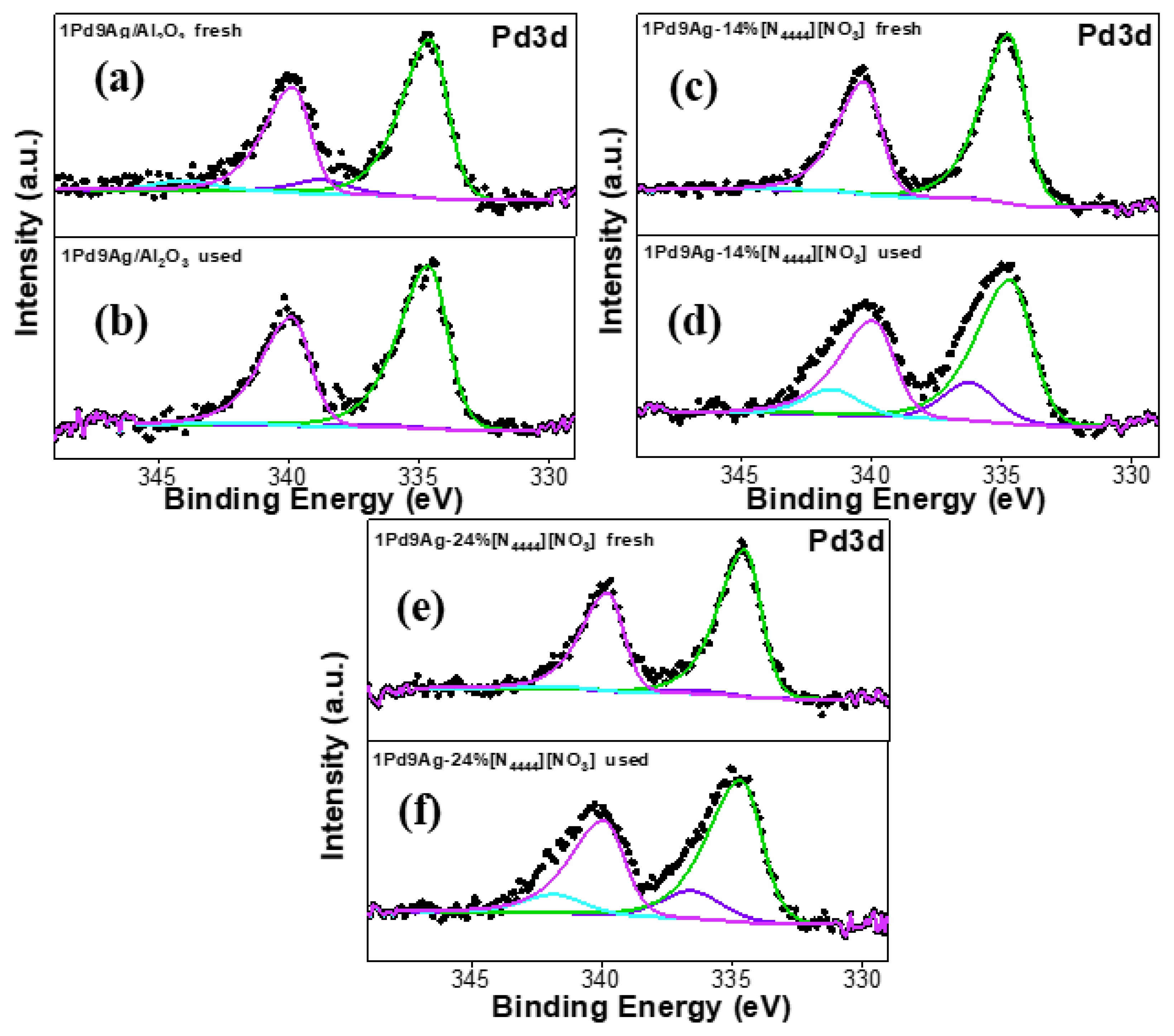 Catalysts 13 00746 g009 Catalysts 13 00746 g009