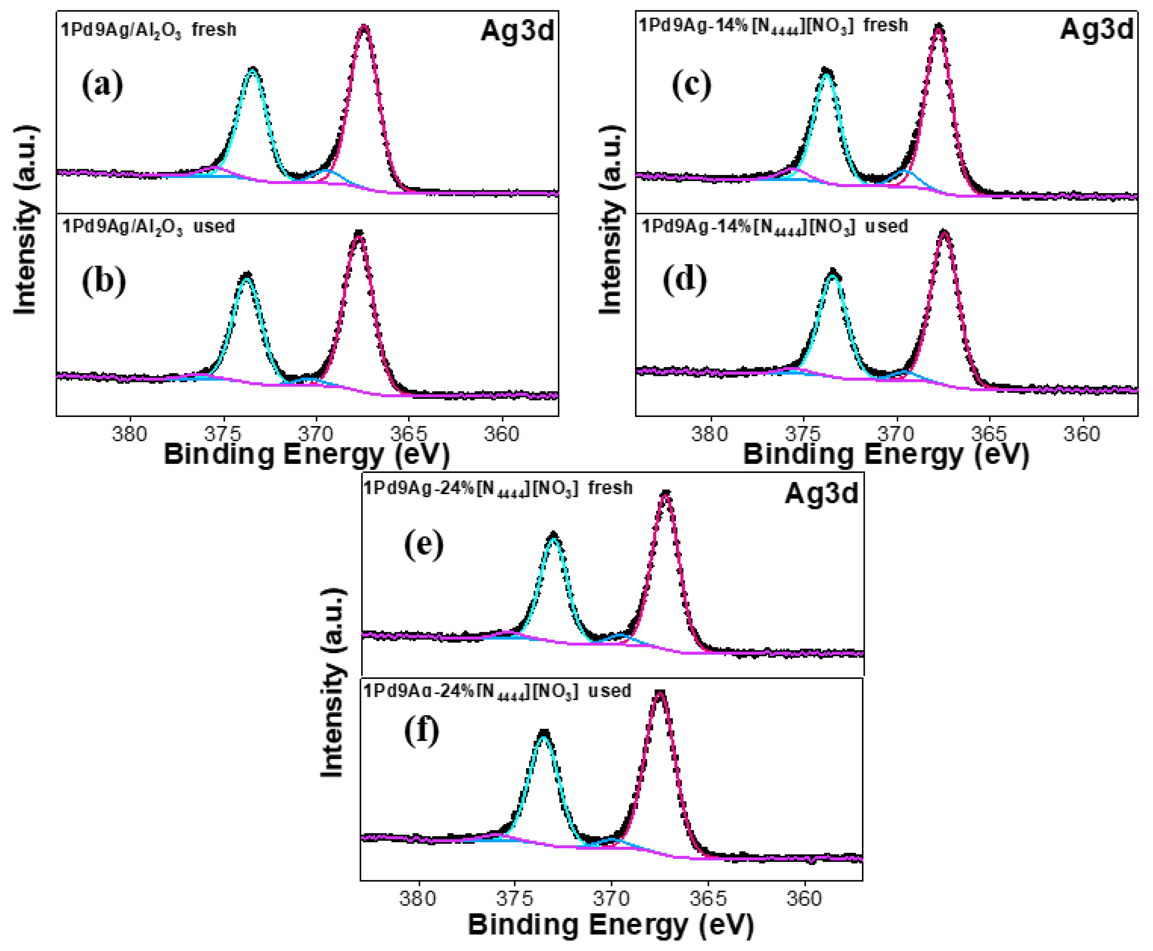 Catalysts 13 00746 g010 Catalysts 13 00746 g010
