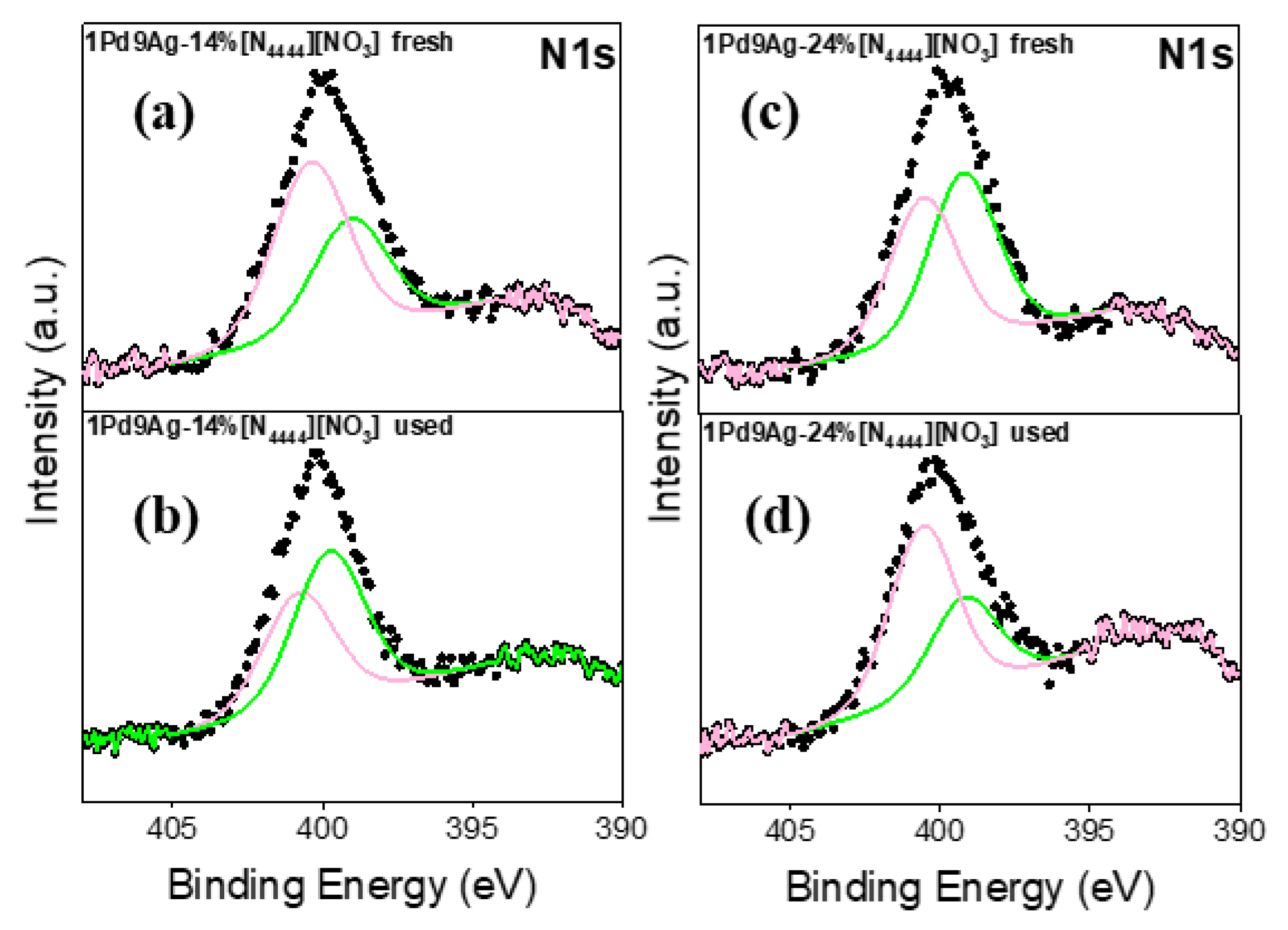 Catalysts 13 00746 g011 Catalysts 13 00746 g011