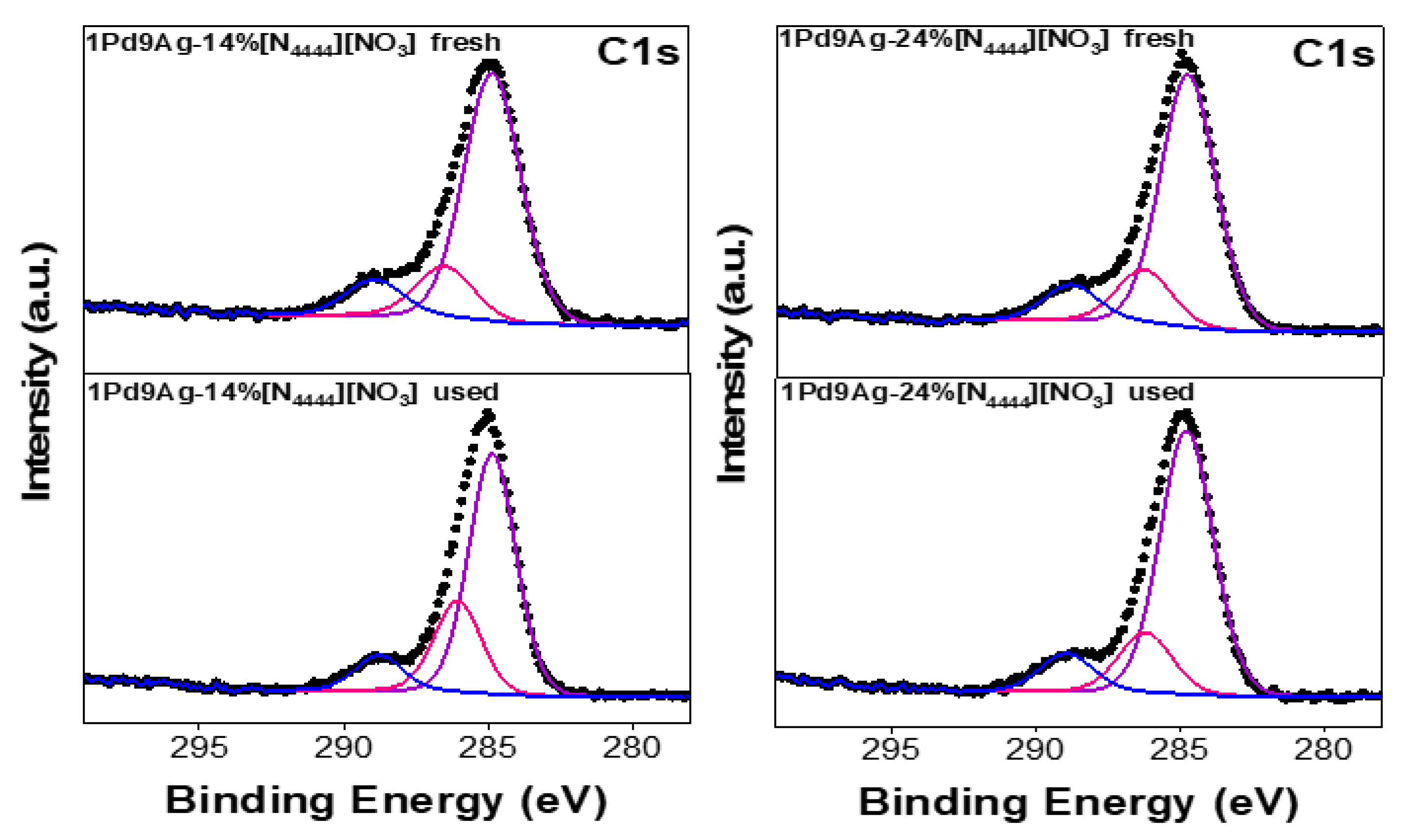 Catalysts 13 00746 g012 Catalysts 13 00746 g012