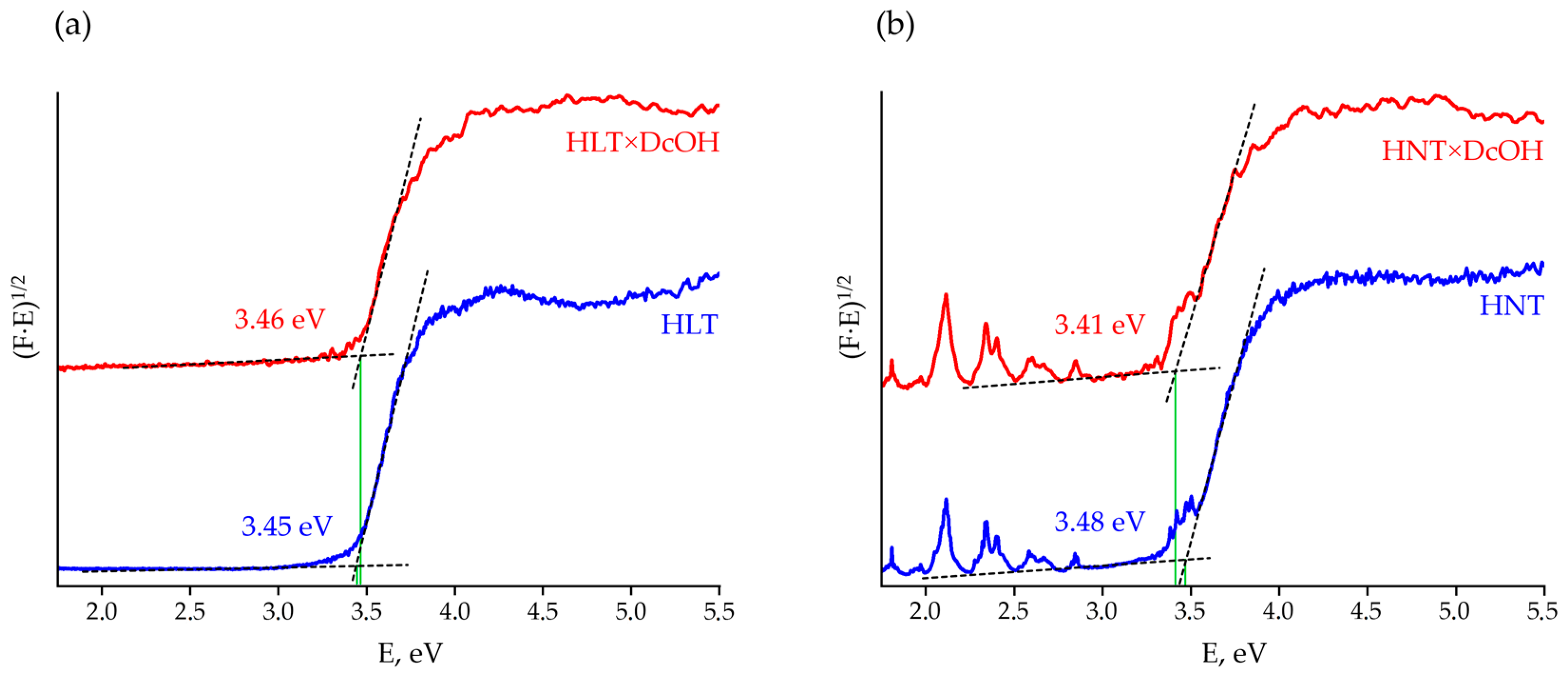 Catalysts 13 00749 g002