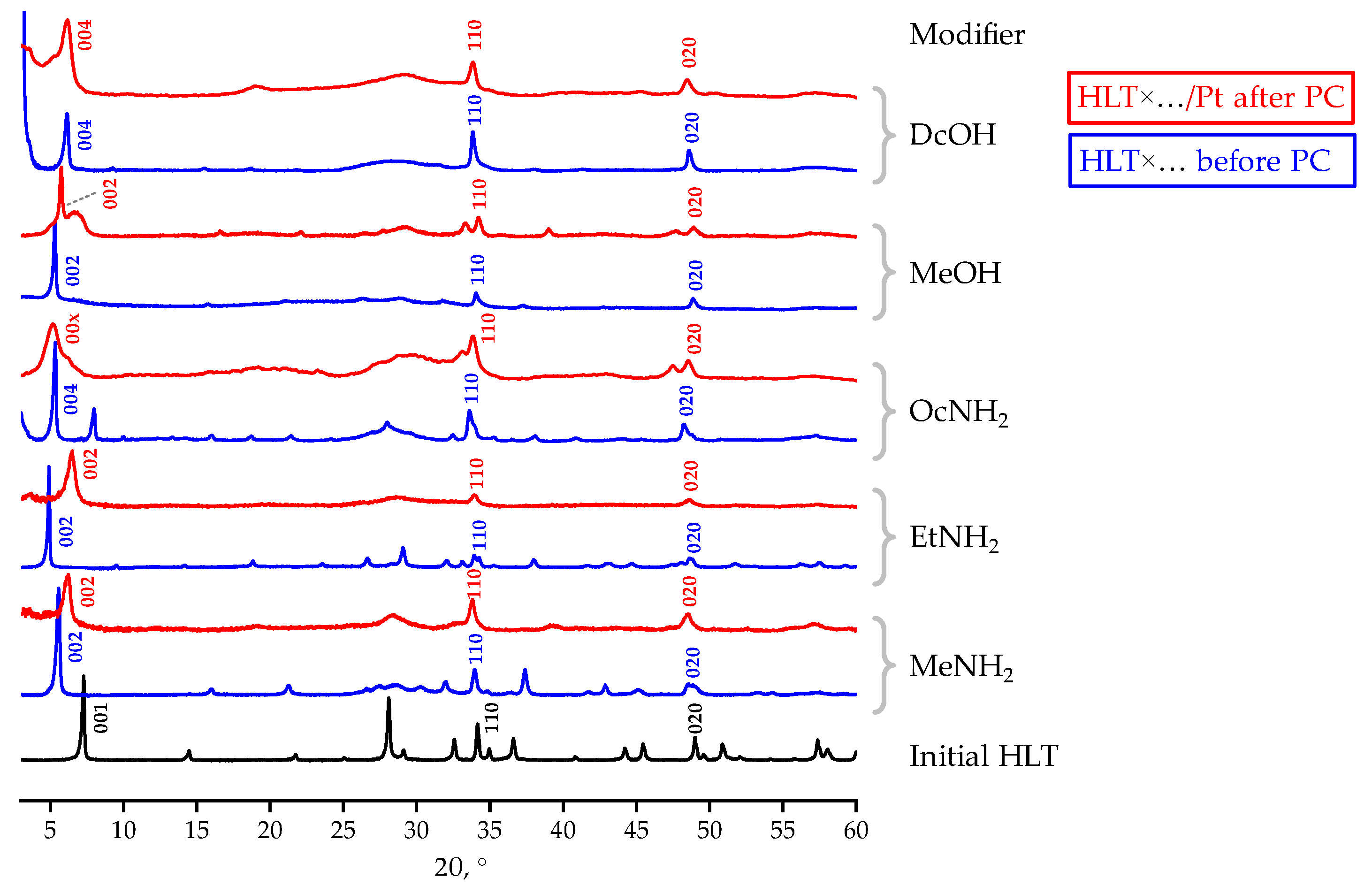 Catalysts 13 00749 g005