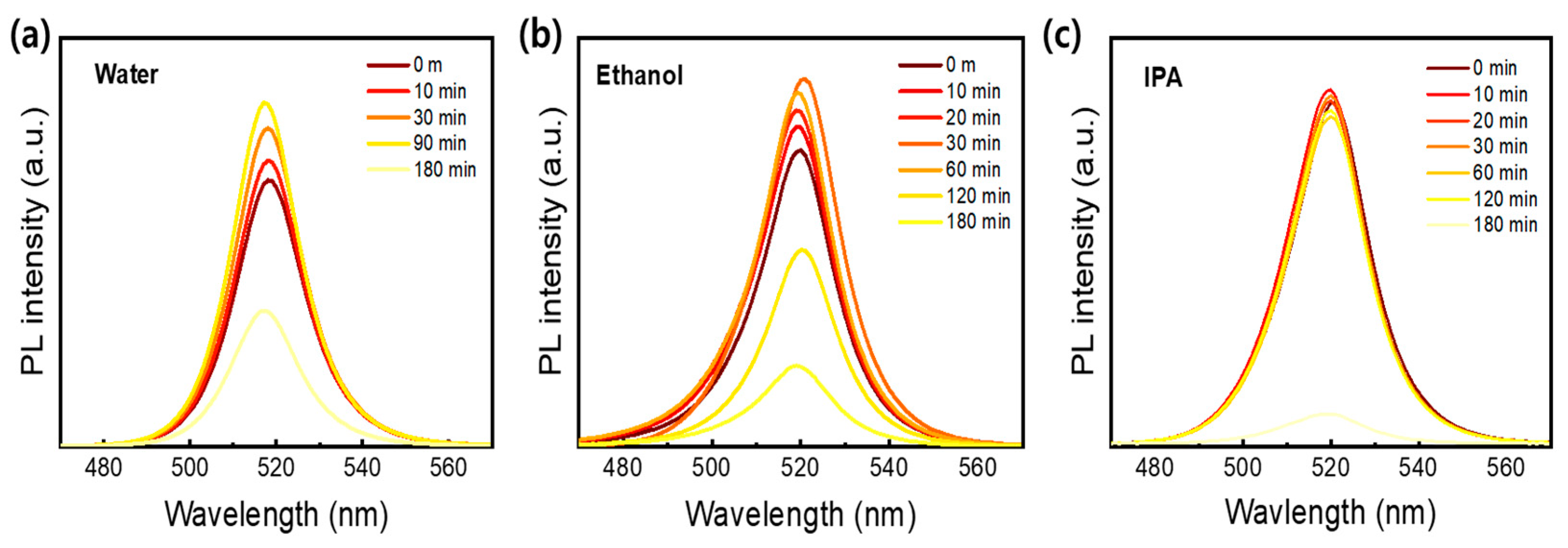 Catalysts 13 00752 g003