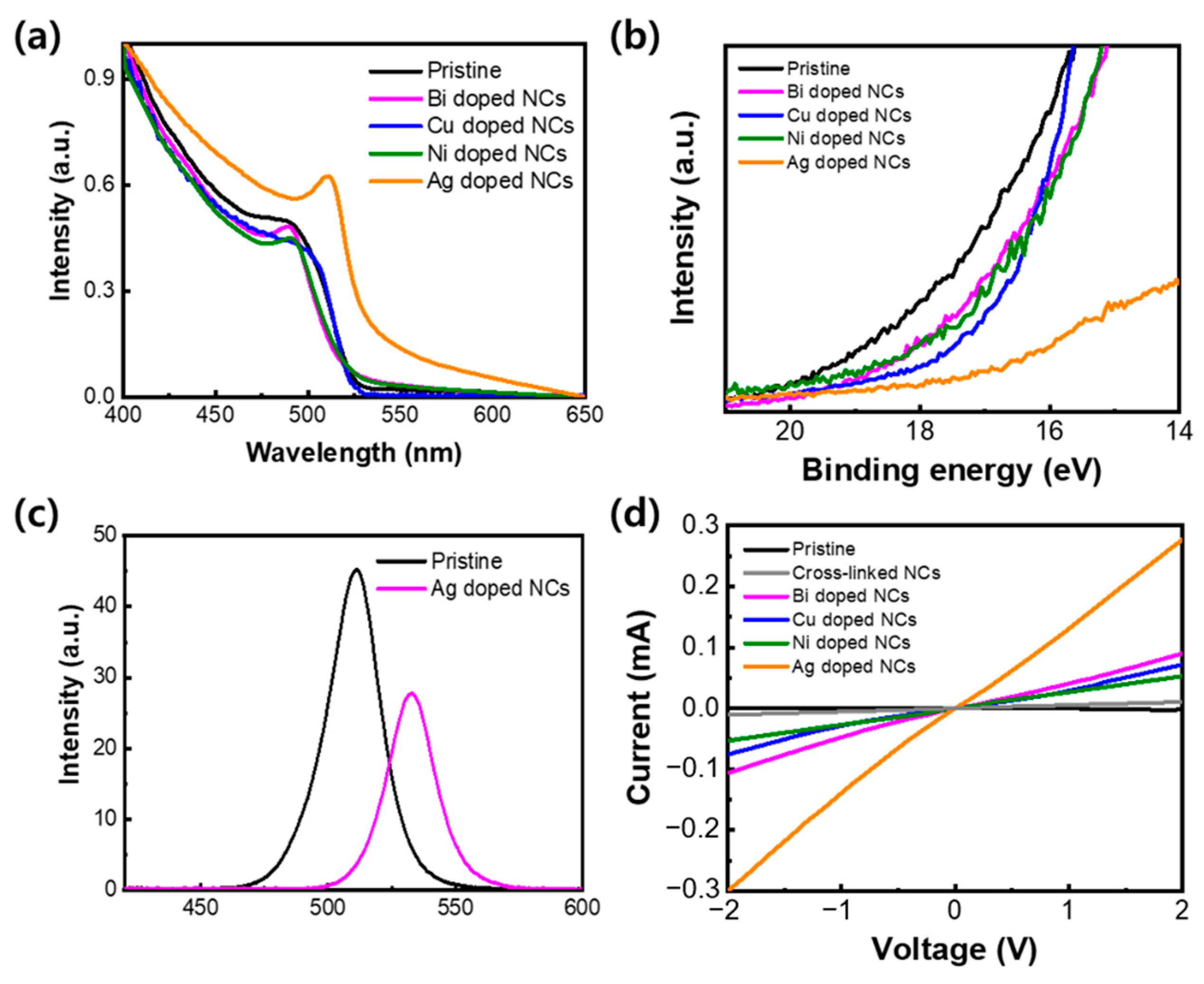 Catalysts 13 00752 g007