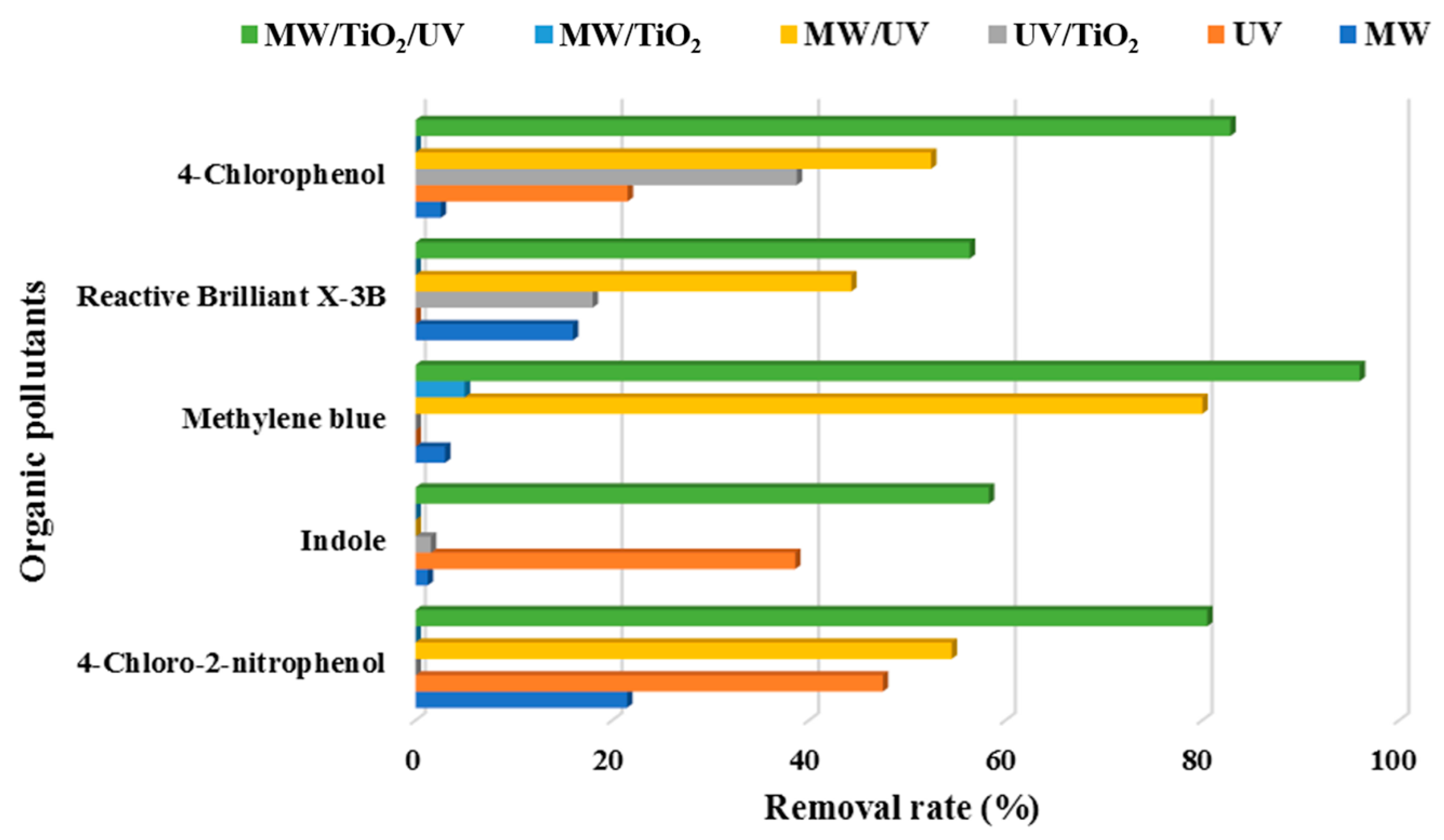 Catalysts 13 00754 g003