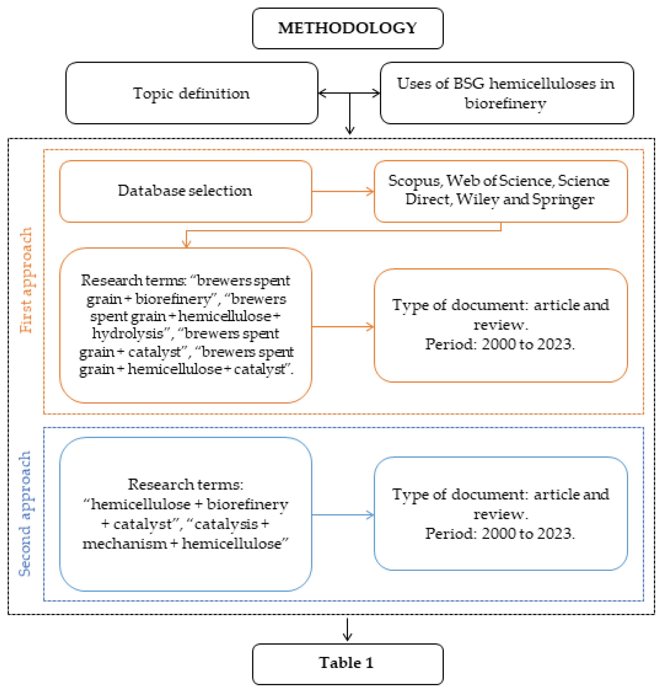 Catalysts 13 00755 g001