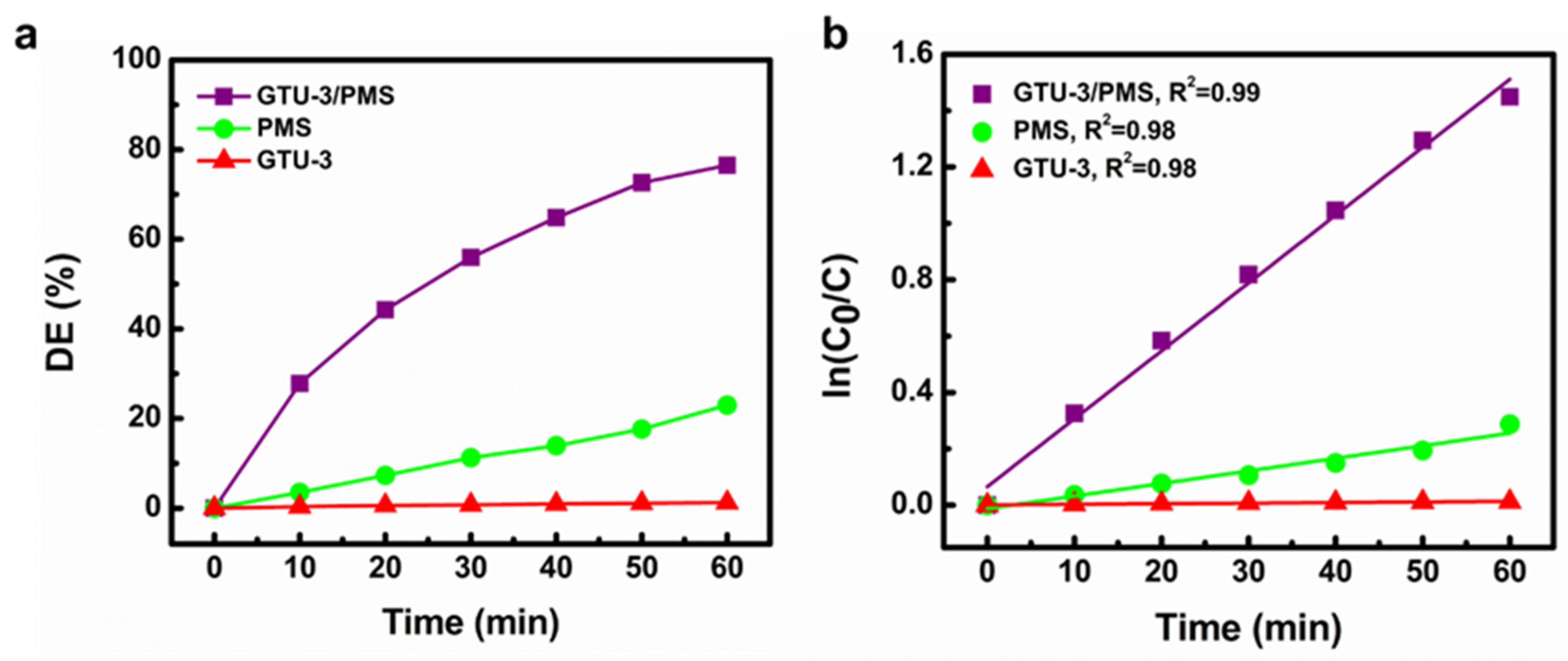 Catalysts 13 00756 g006