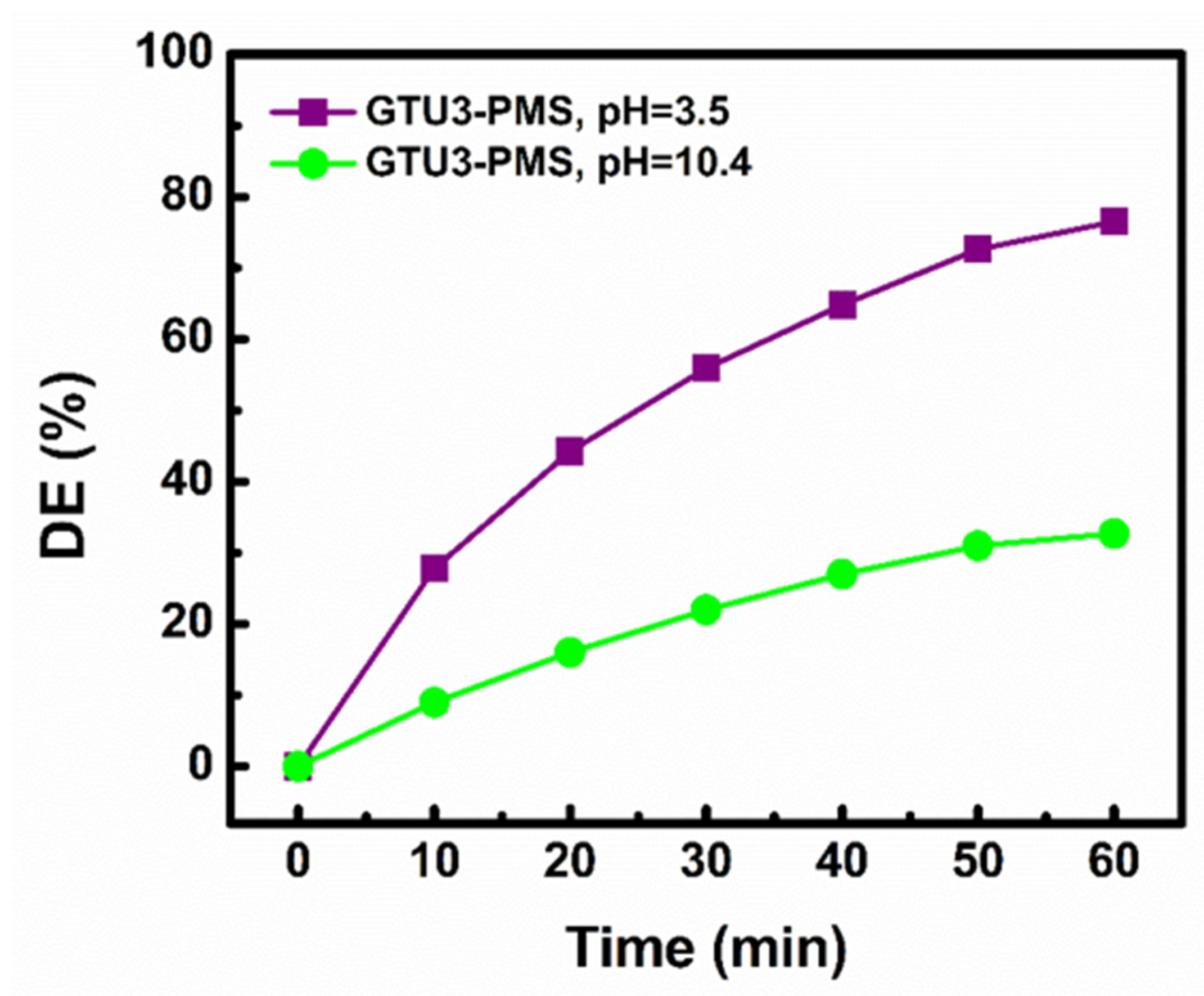 Catalysts 13 00756 g008