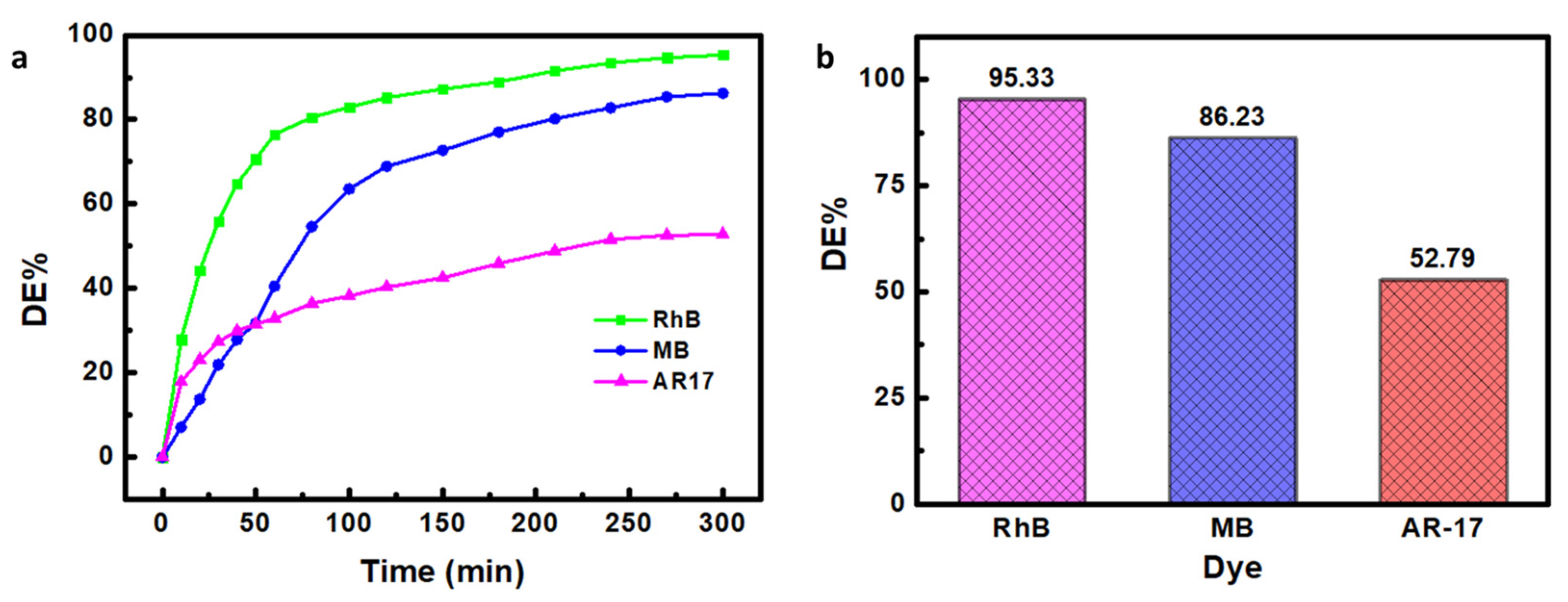 Catalysts 13 00756 g009