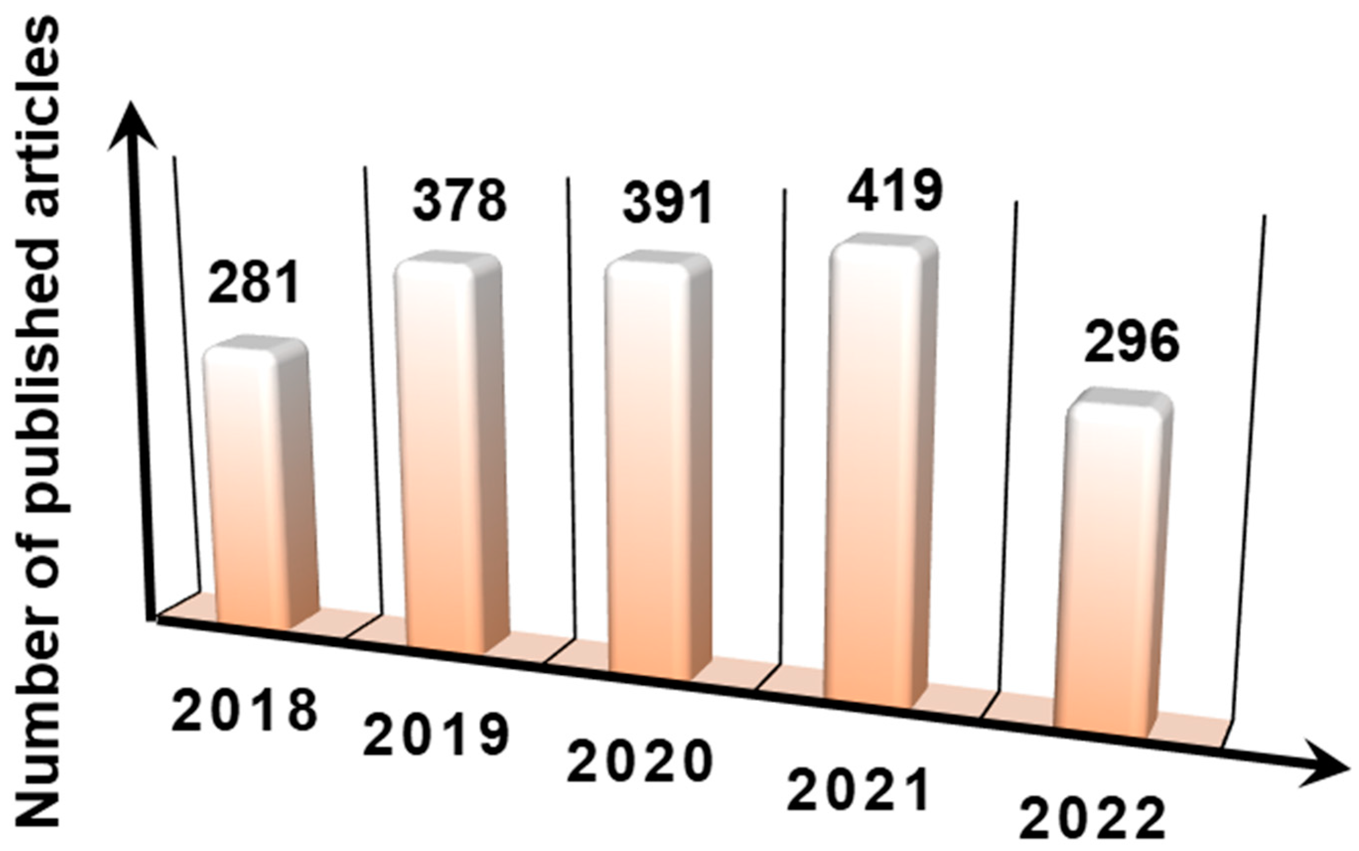 Catalysts 13 00758 g001 Catalysts 13 00758 g001