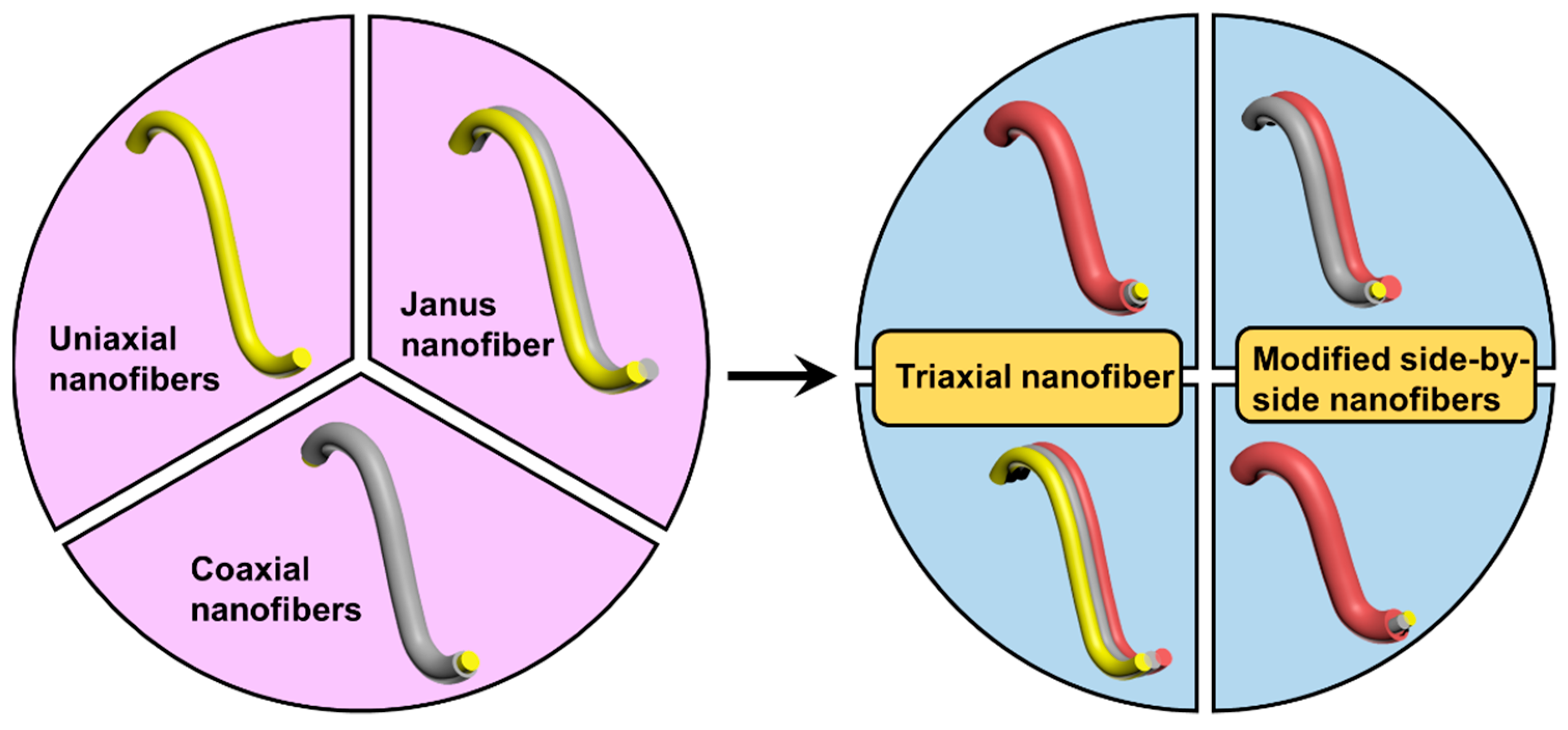 Catalysts 13 00758 g004 Catalysts 13 00758 g004