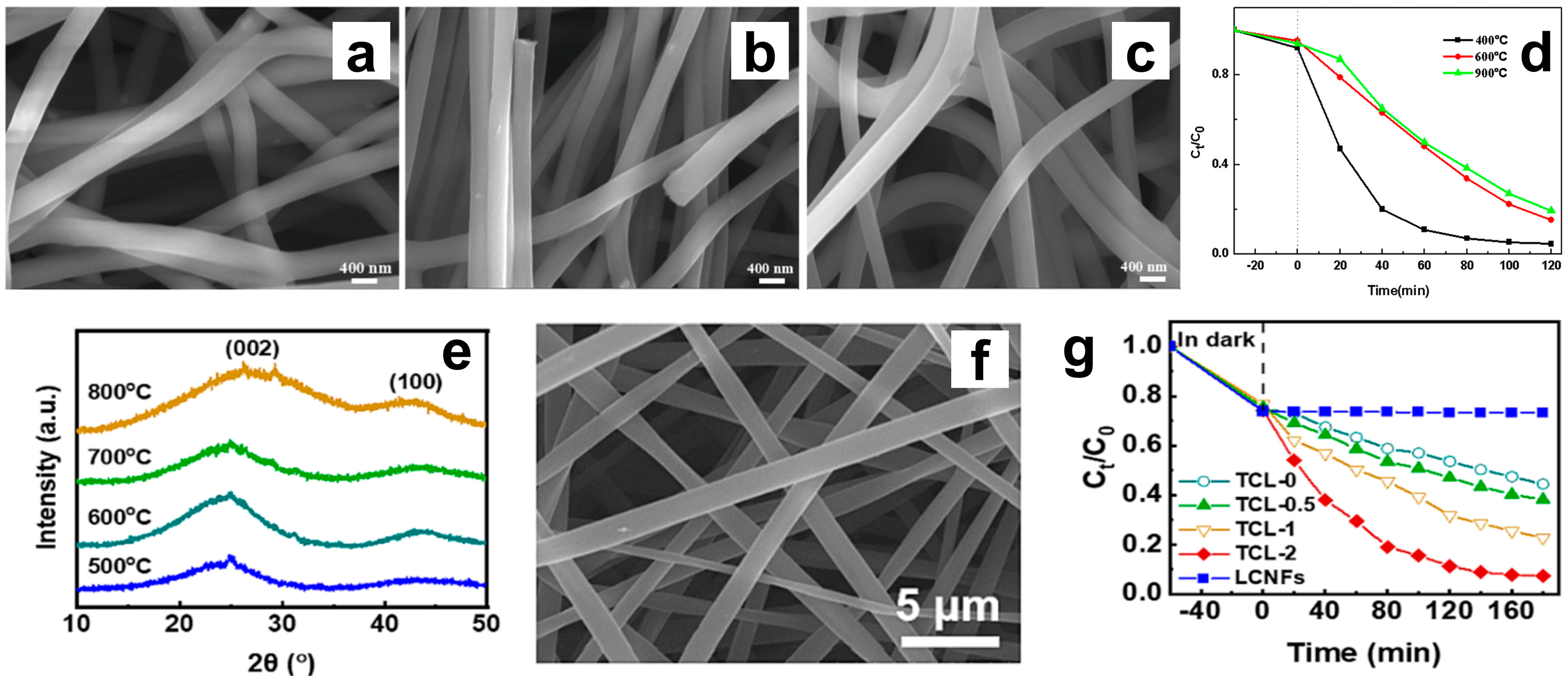 Catalysts 13 00758 g008 Catalysts 13 00758 g008