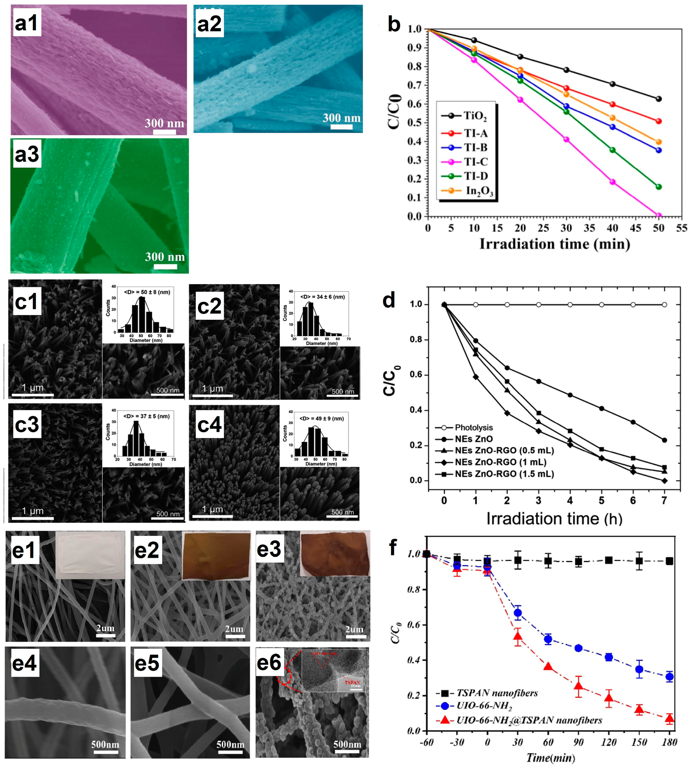 Catalysts 13 00758 g009 Catalysts 13 00758 g009