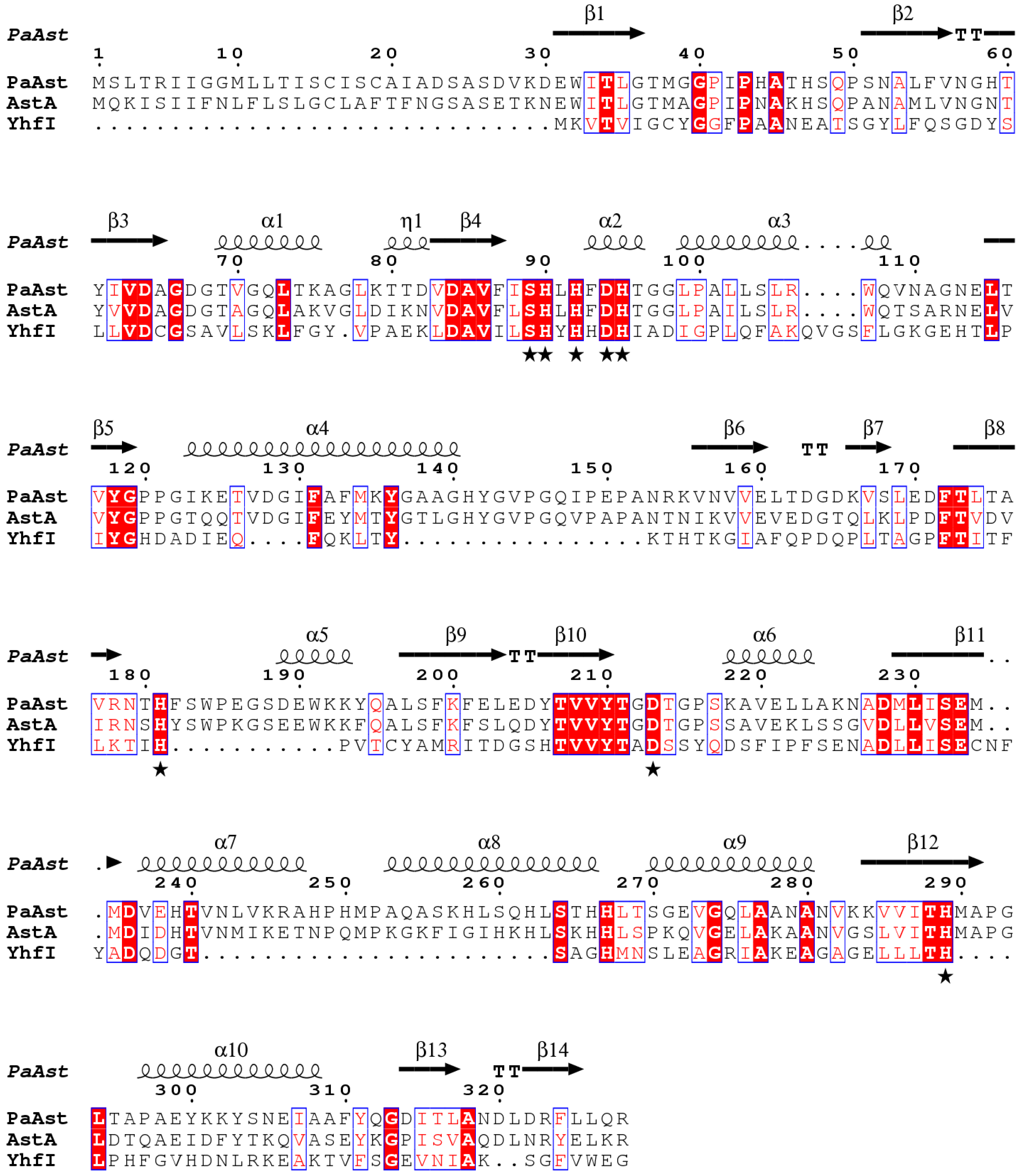 Catalysts 13 00759 g001