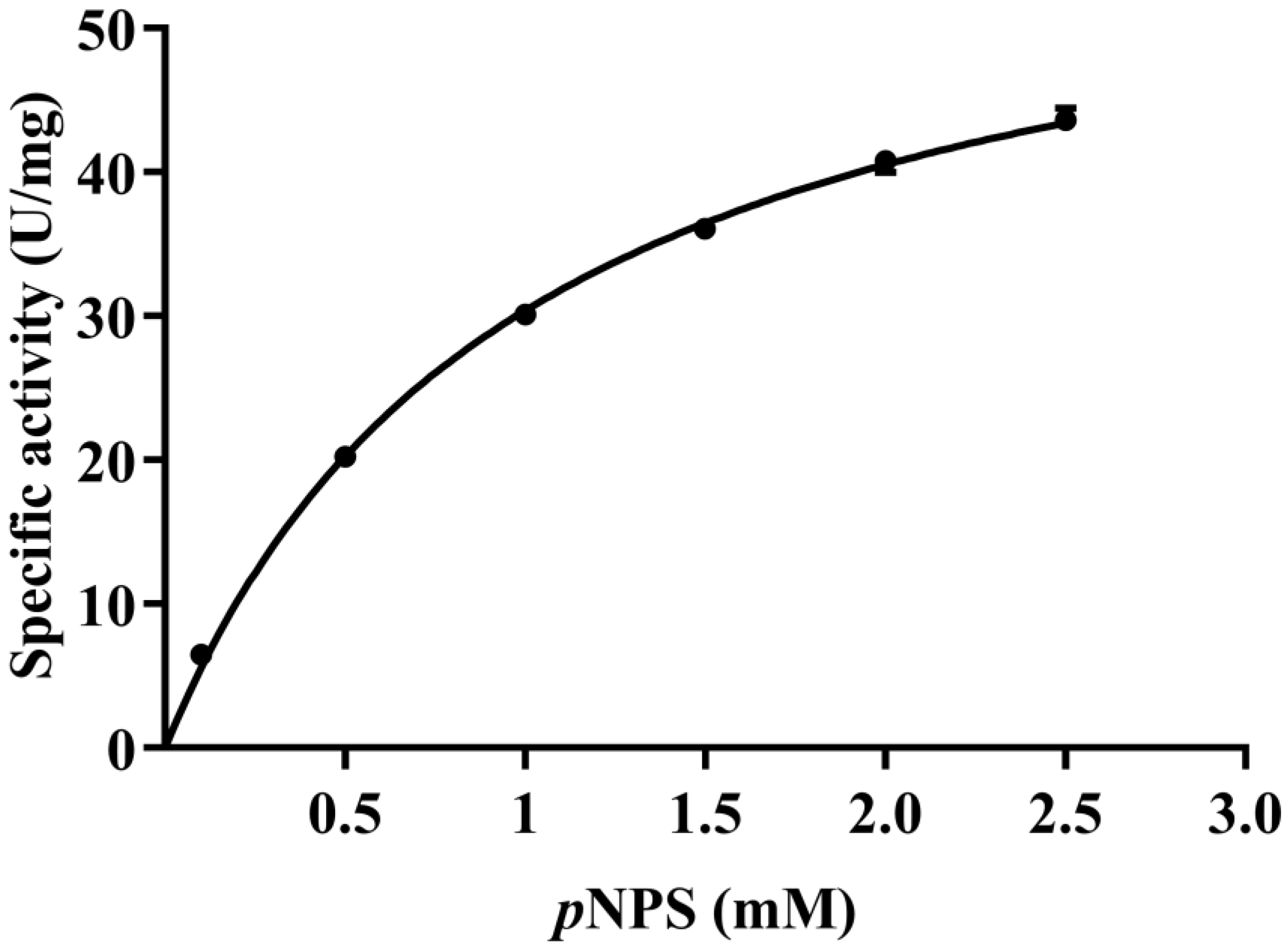 Catalysts 13 00759 g003