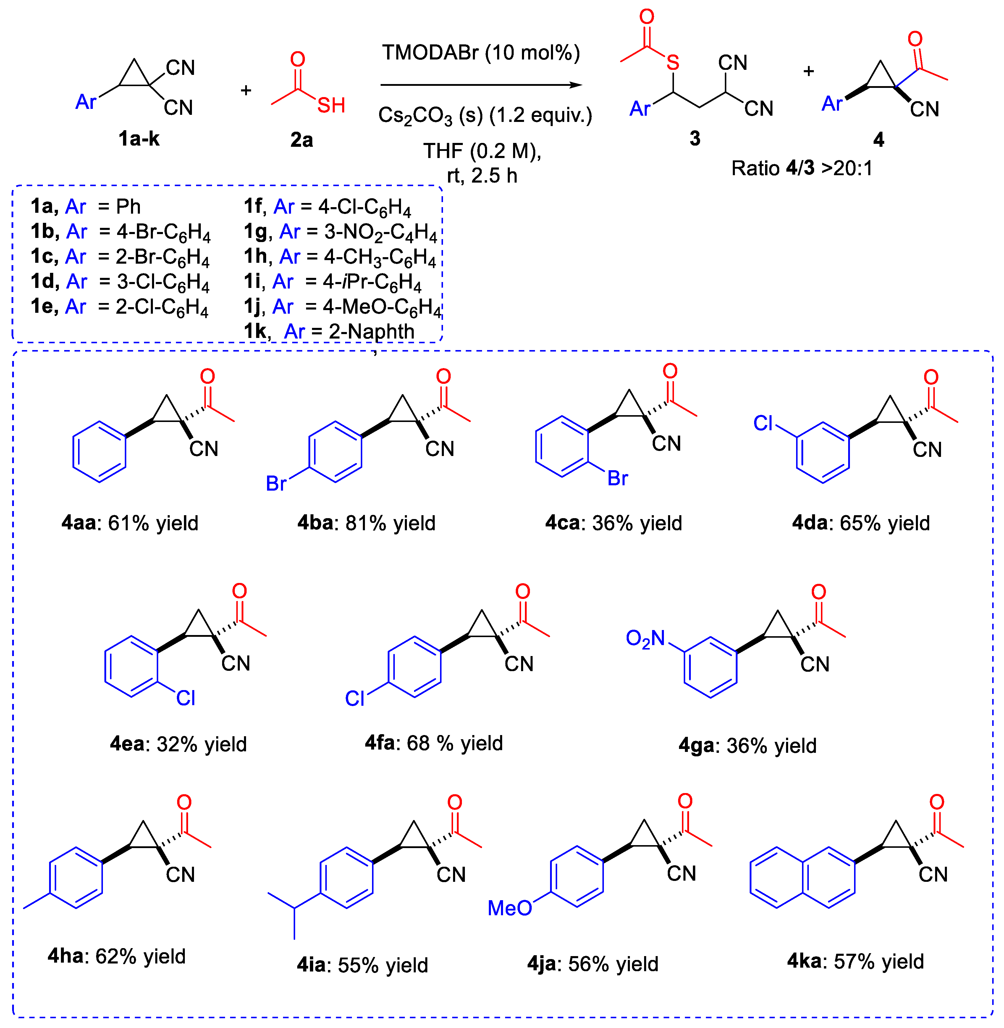 Catalysts 13 00760 sch003