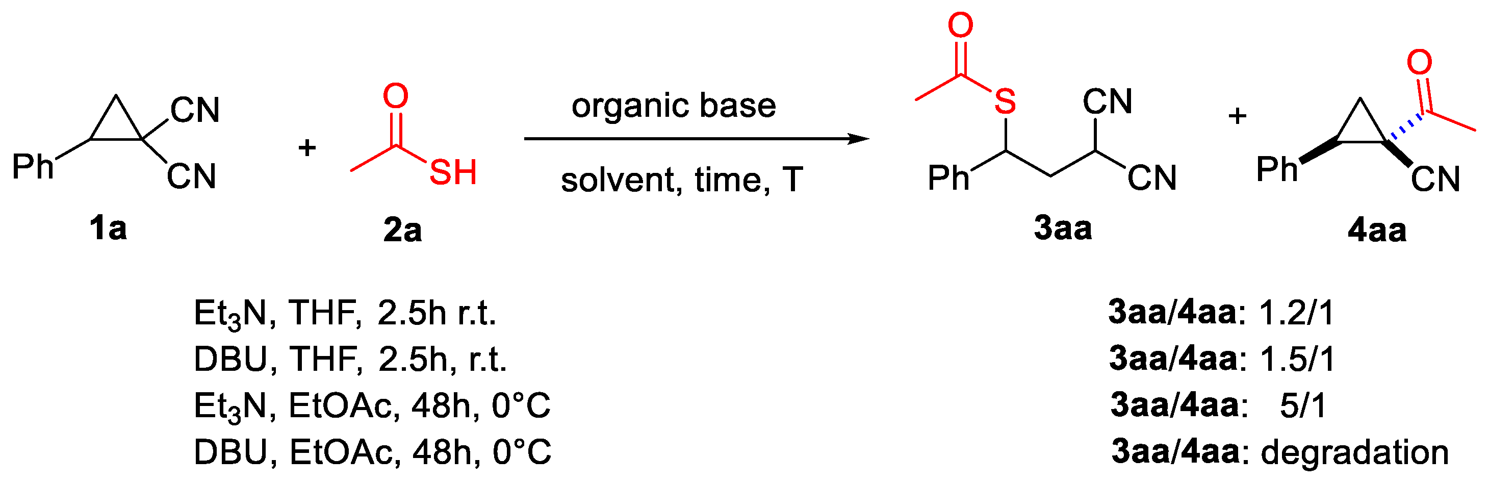 Catalysts 13 00760 sch005