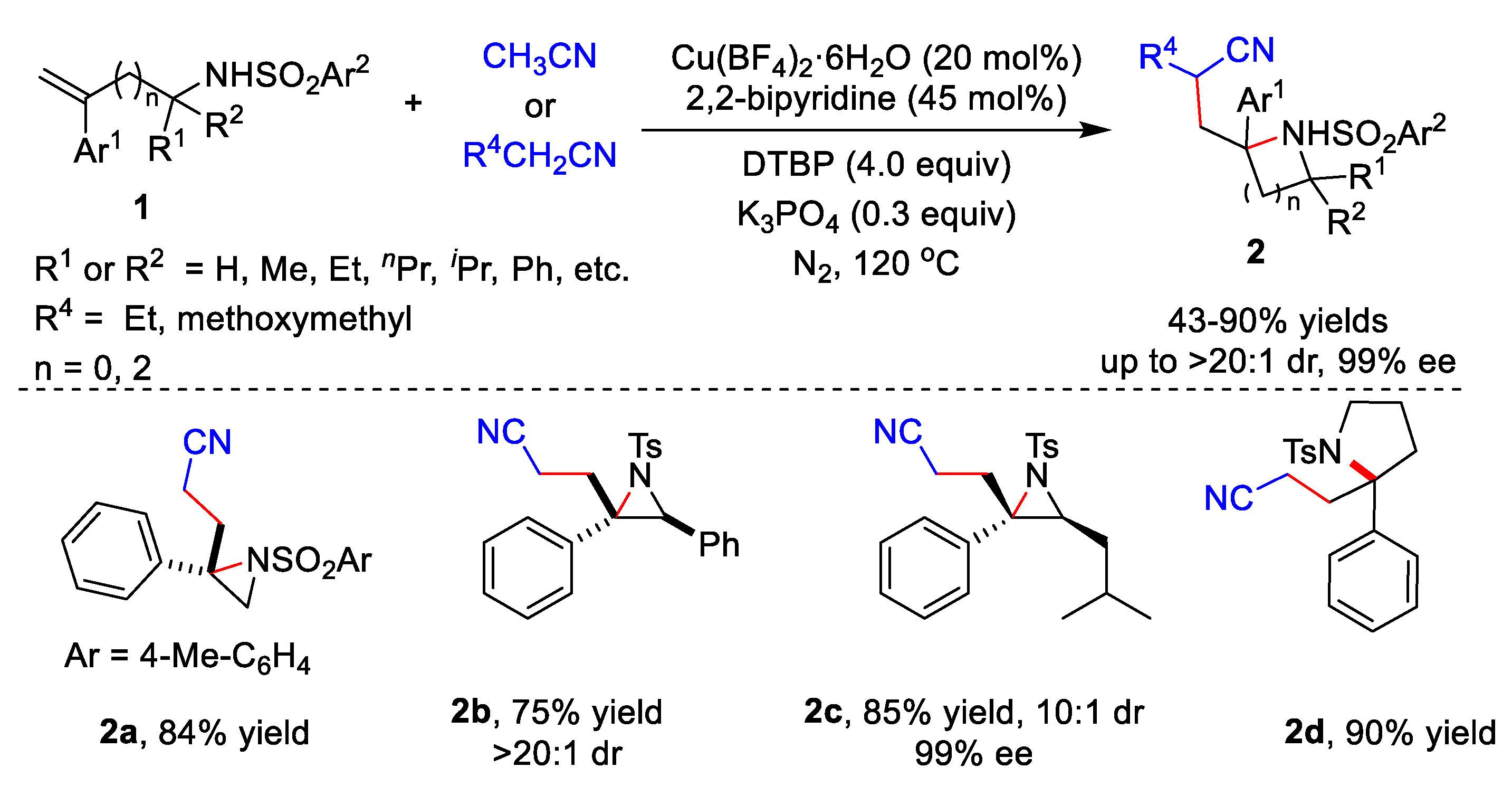 Catalysts 13 00761 sch001 Catalysts 13 00761 sch001