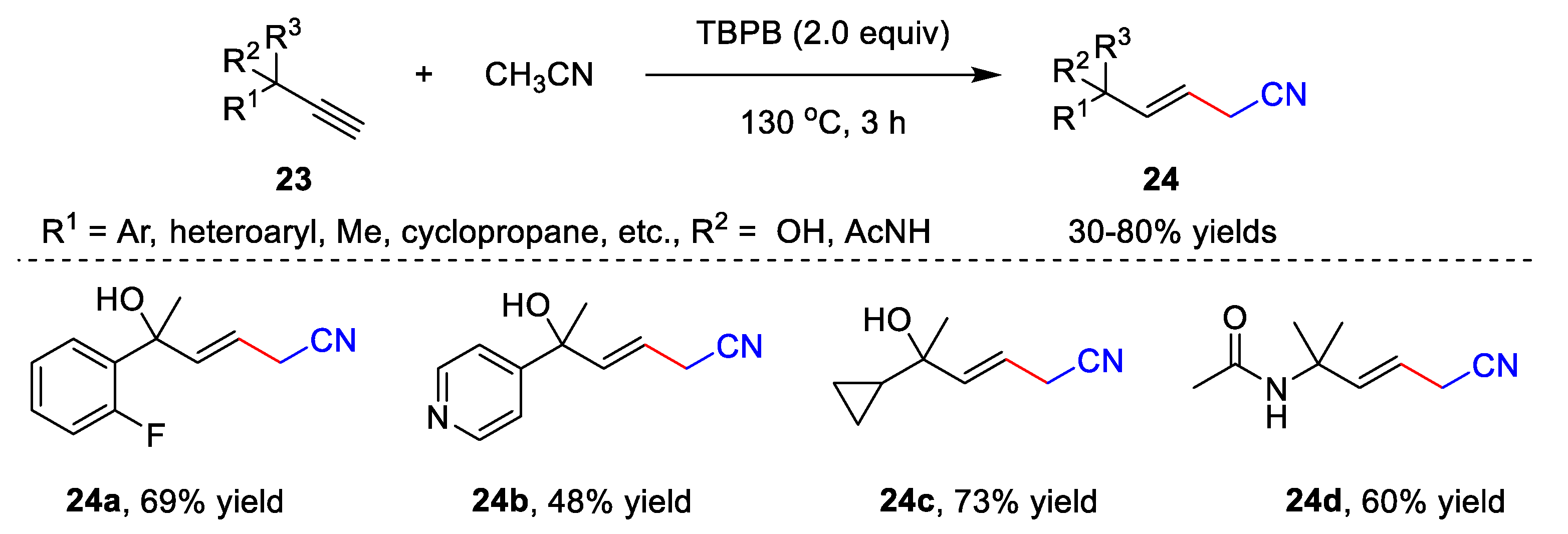 Catalysts 13 00761 sch007 Catalysts 13 00761 sch007