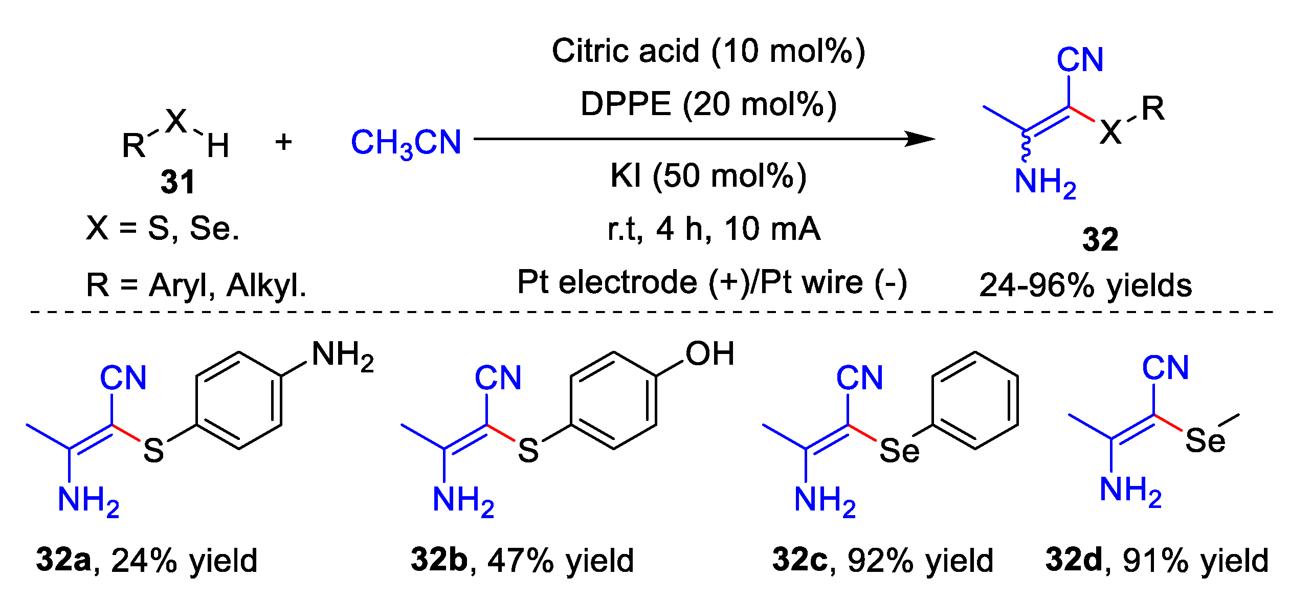 Catalysts 13 00761 sch011 Catalysts 13 00761 sch011