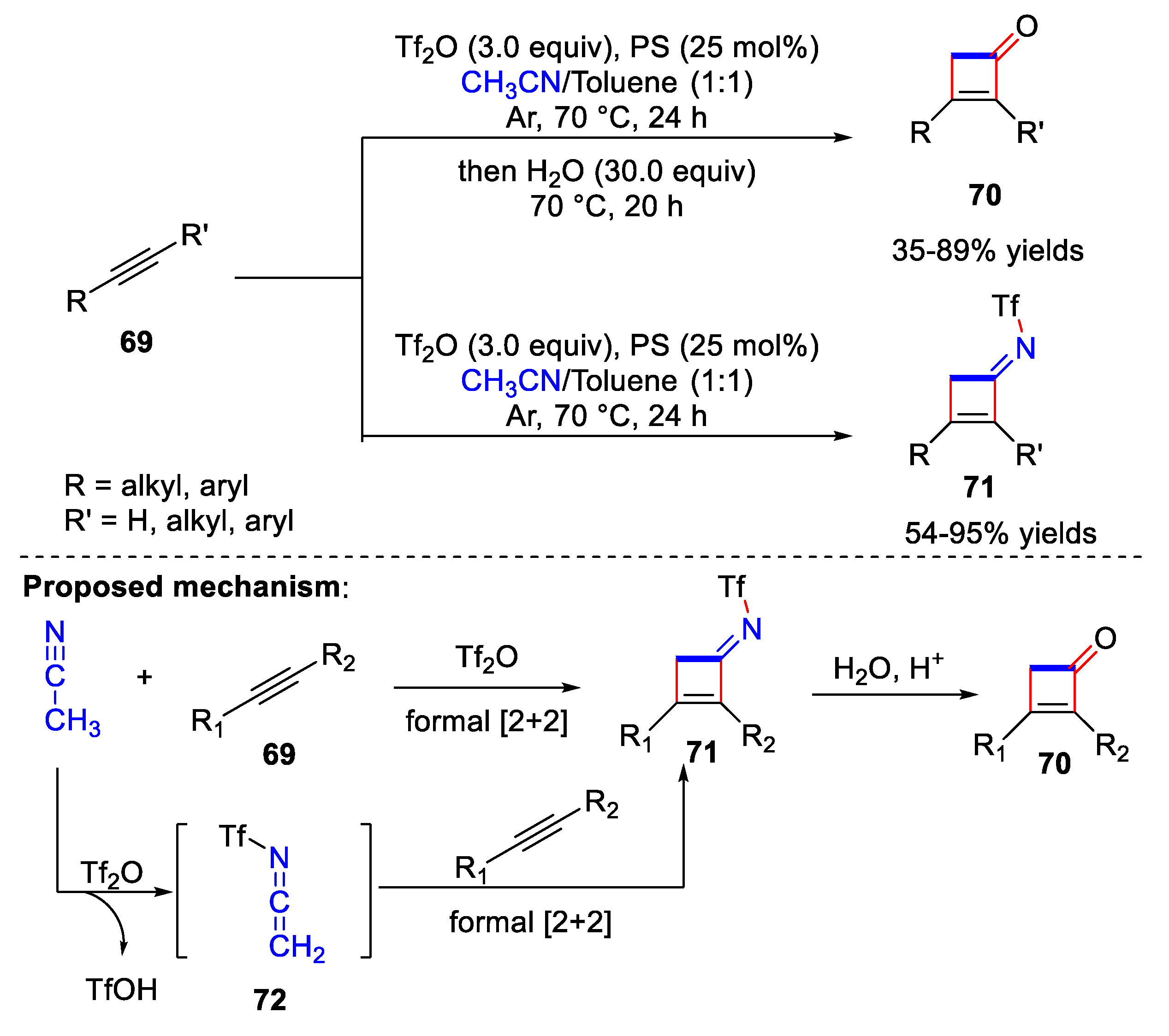 Catalysts 13 00761 sch017 Catalysts 13 00761 sch017