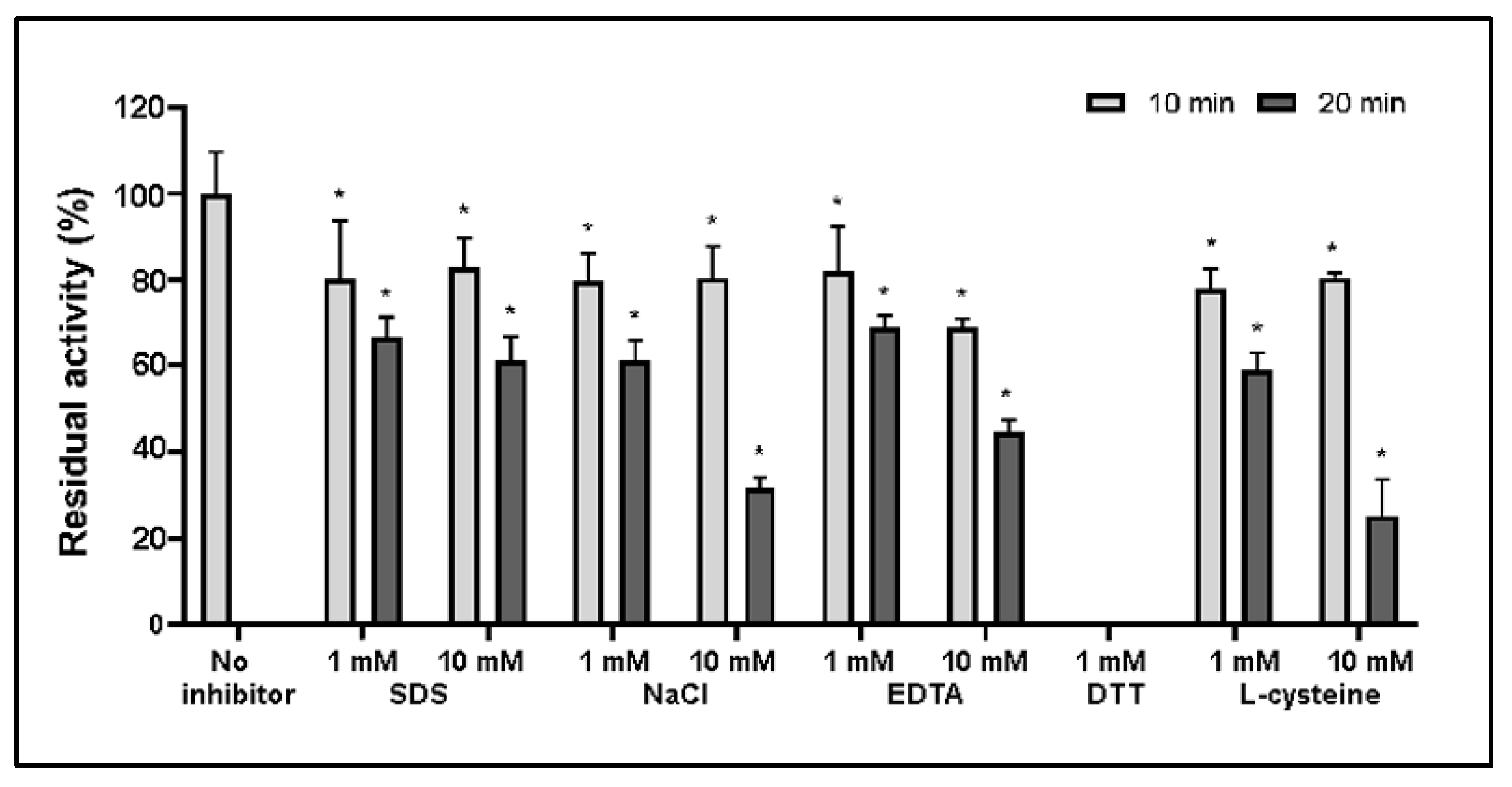 Catalysts 13 00763 g002