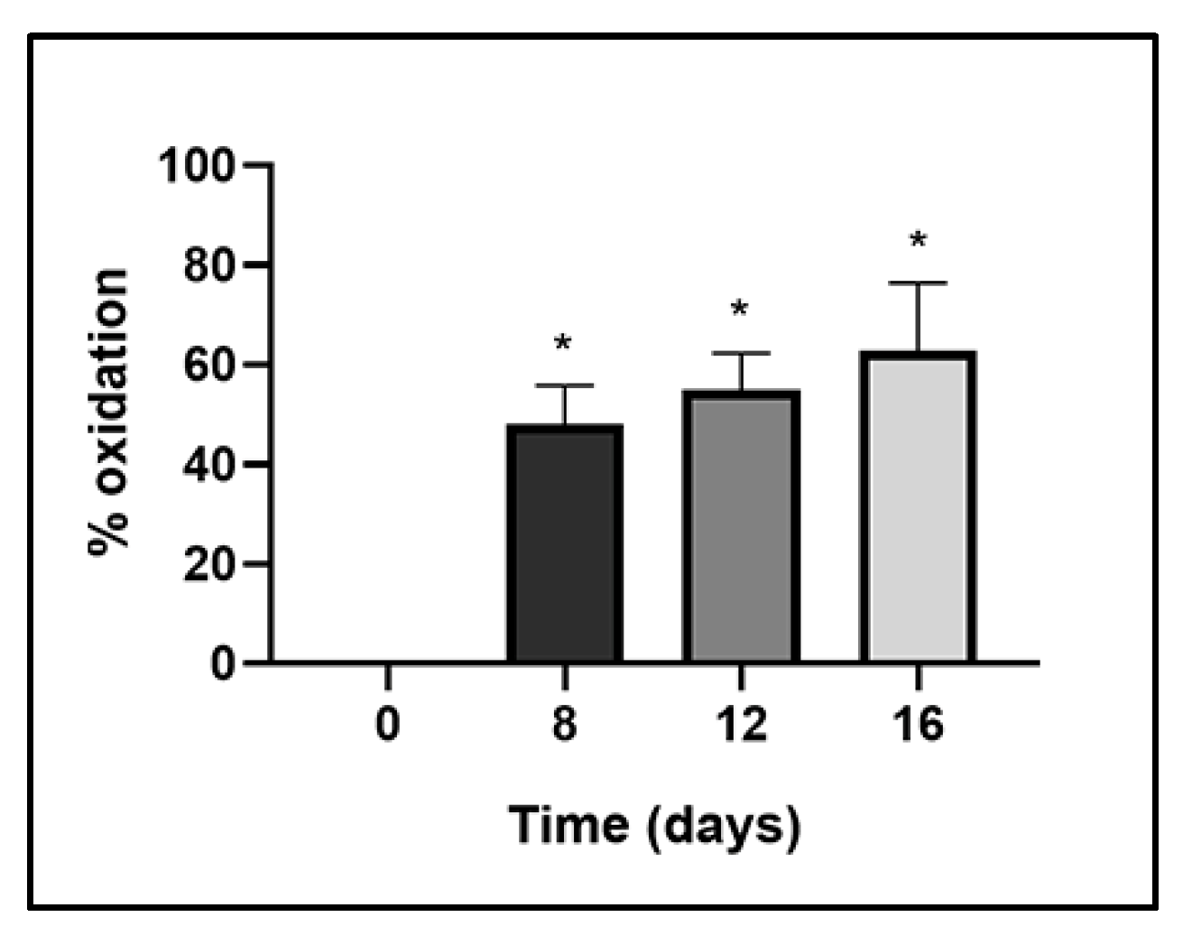 Catalysts 13 00763 g005