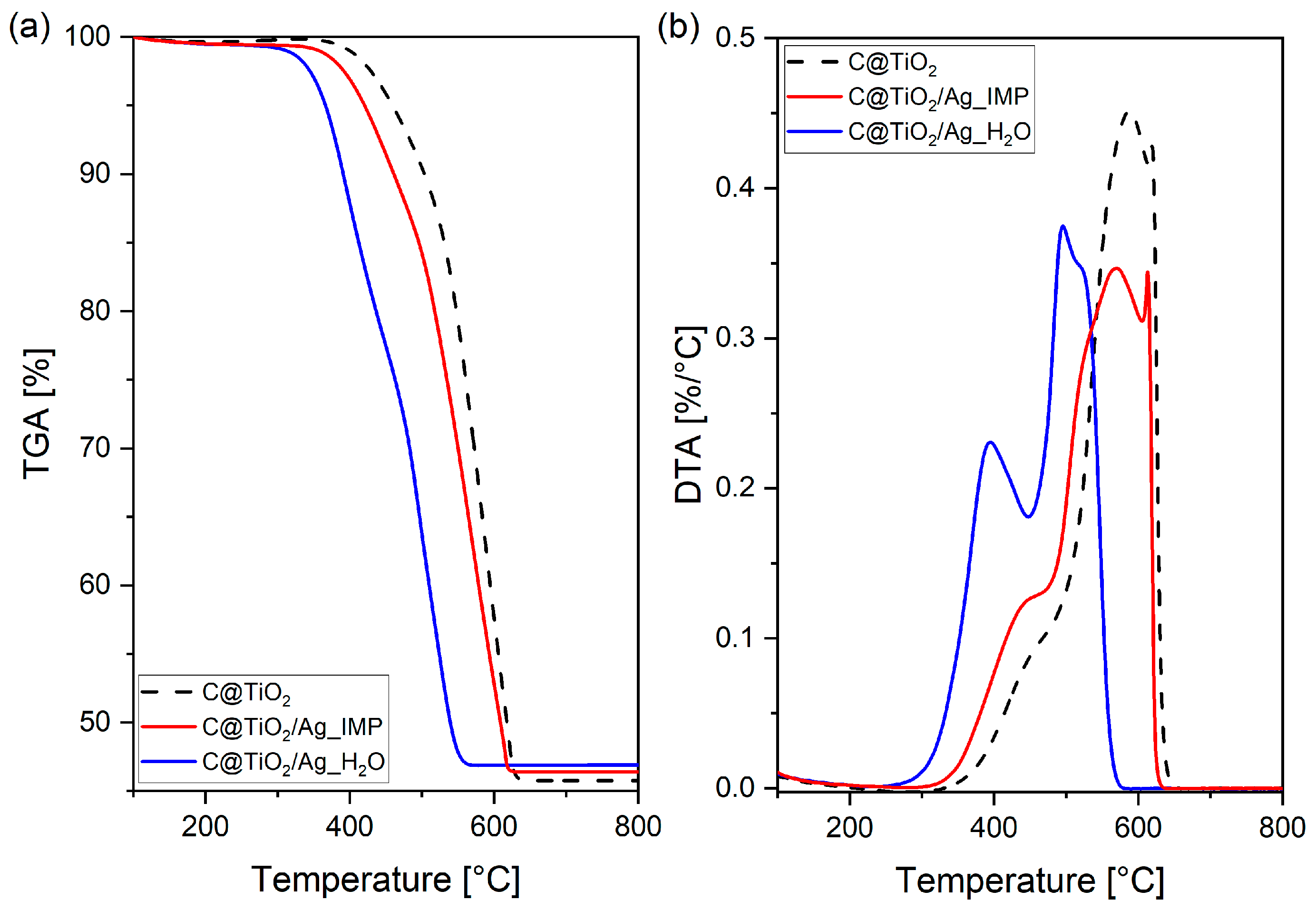 Catalysts 13 00764 g002