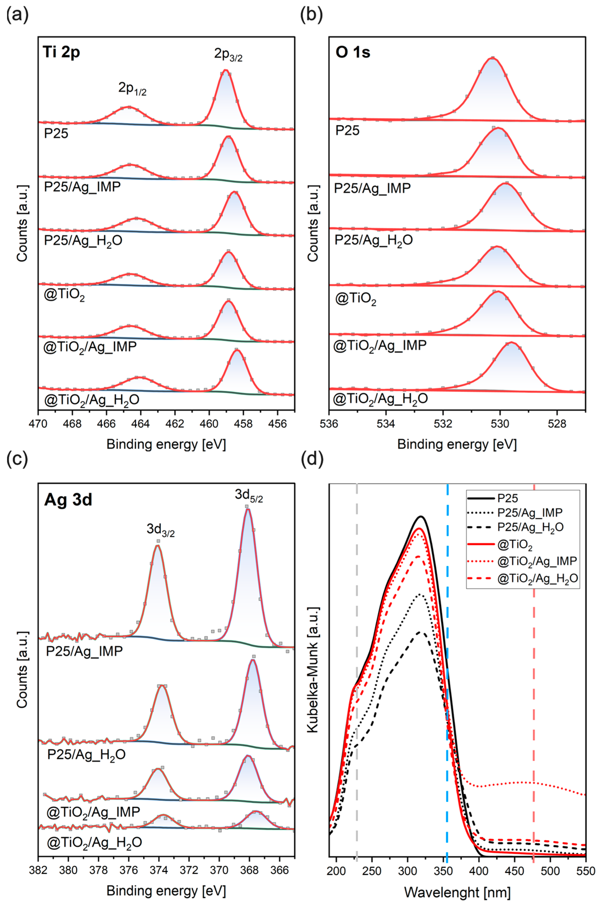Catalysts 13 00764 g006