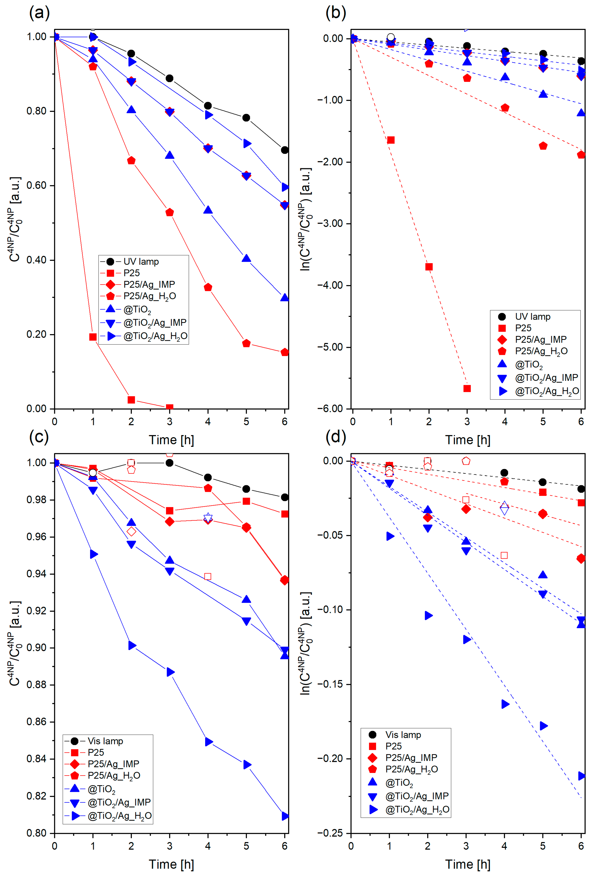 Catalysts 13 00764 g007