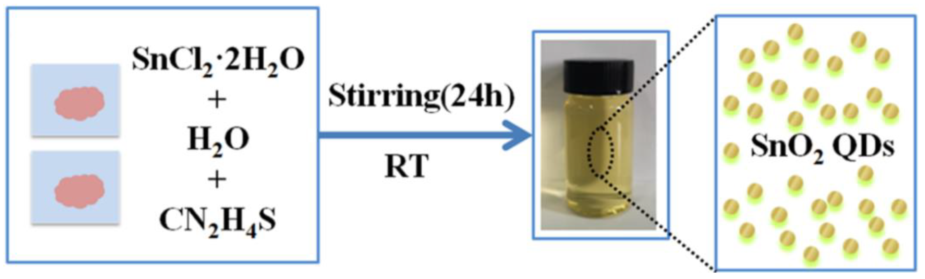 Catalysts 13 00765 g002