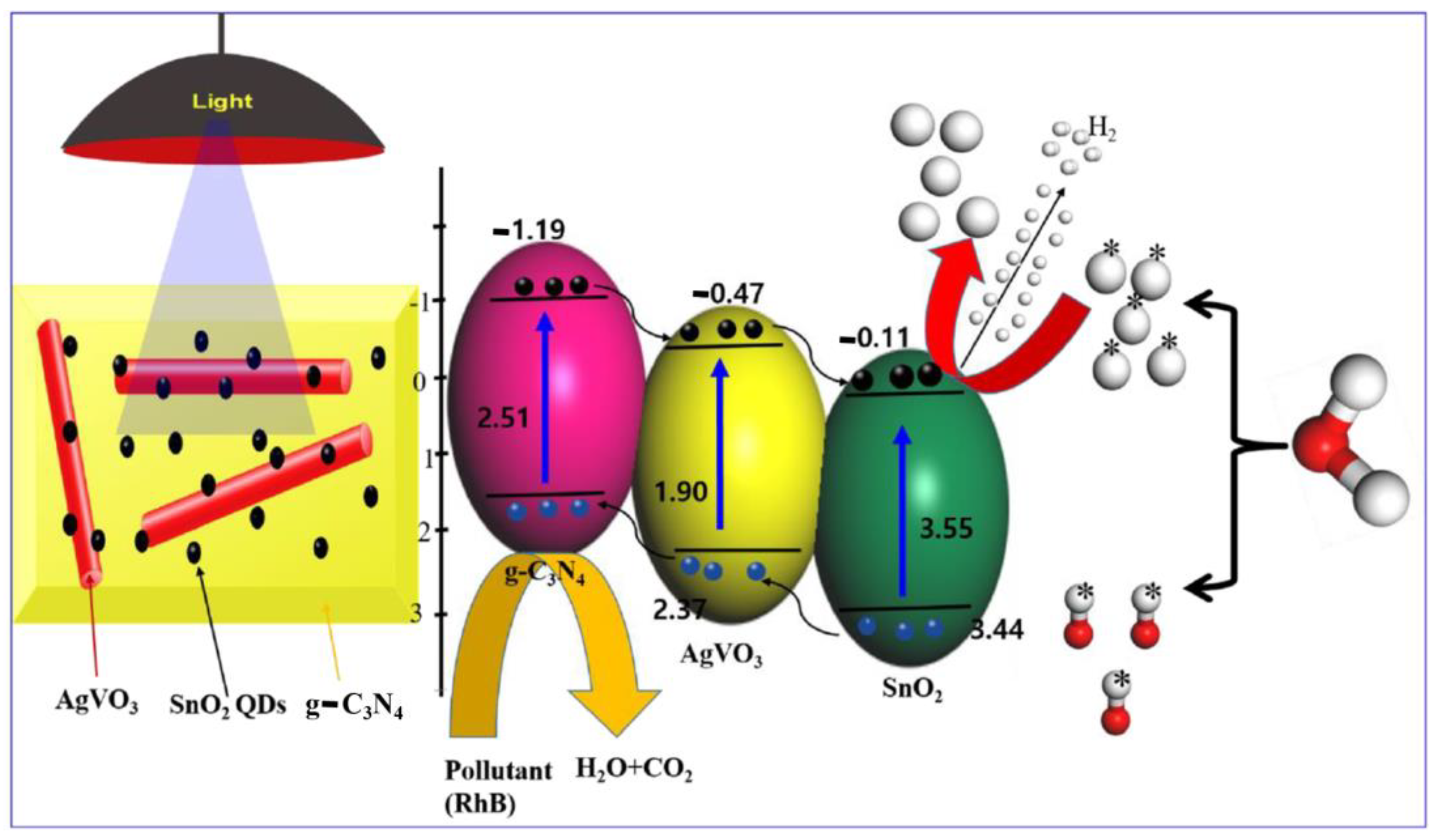 Catalysts 13 00765 g007