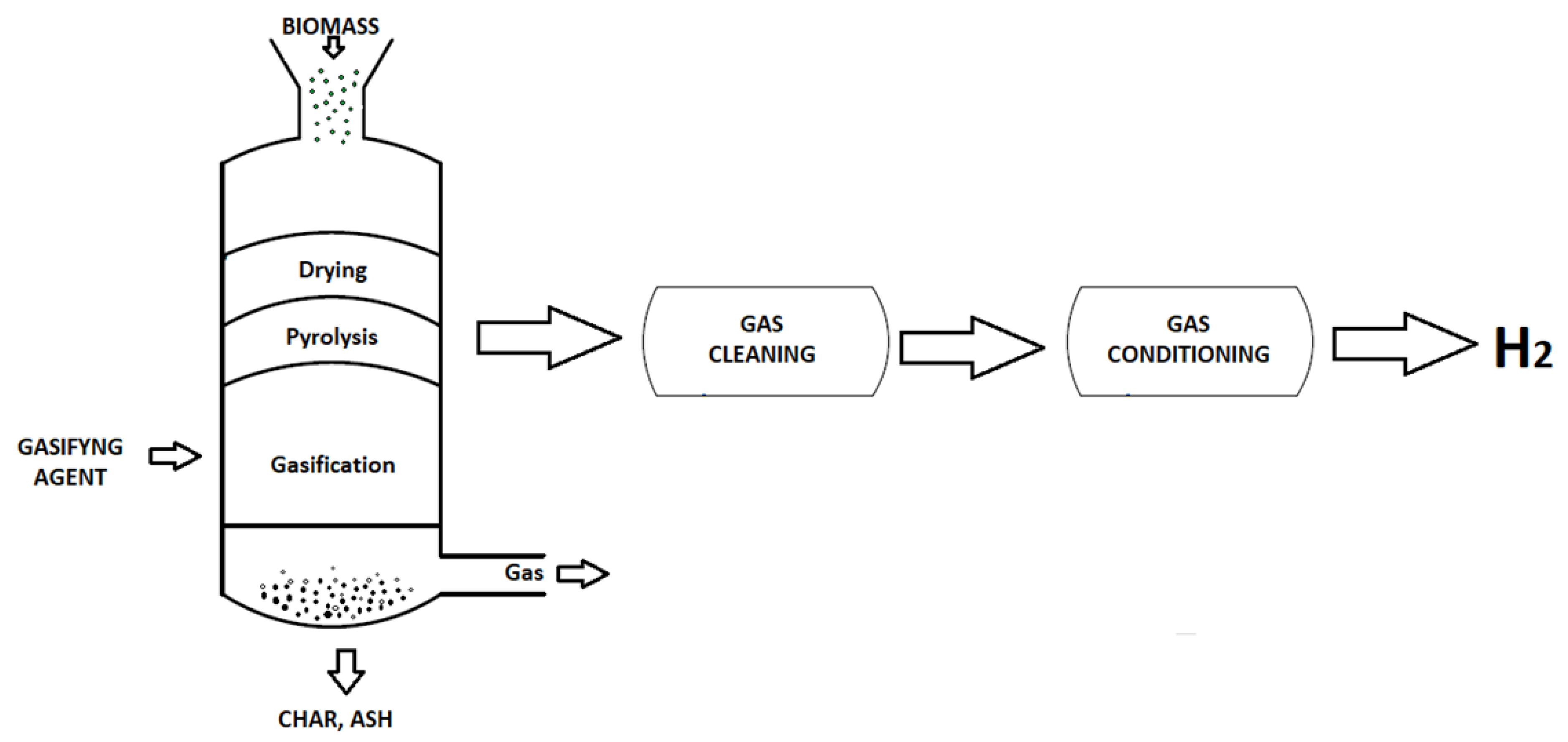 Catalysts 13 00766 g002