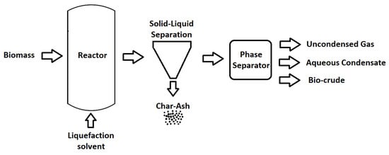 Catalysts 13 00766 g004