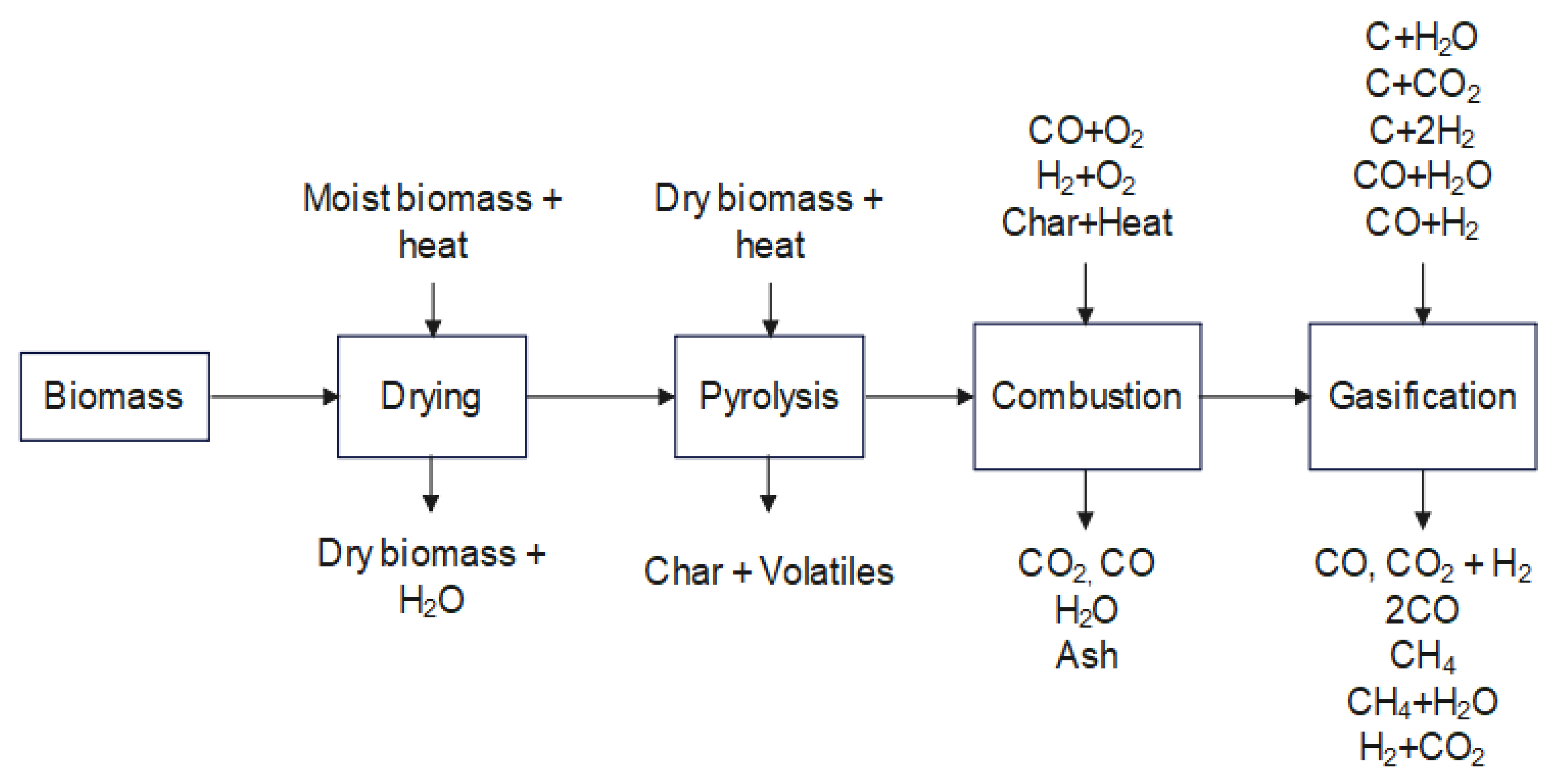 Catalysts 13 00766 sch001